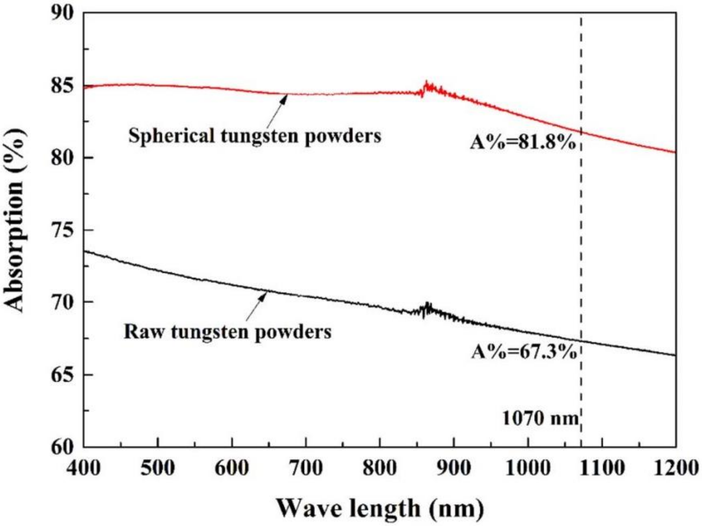 Metals 12 00274 g005
