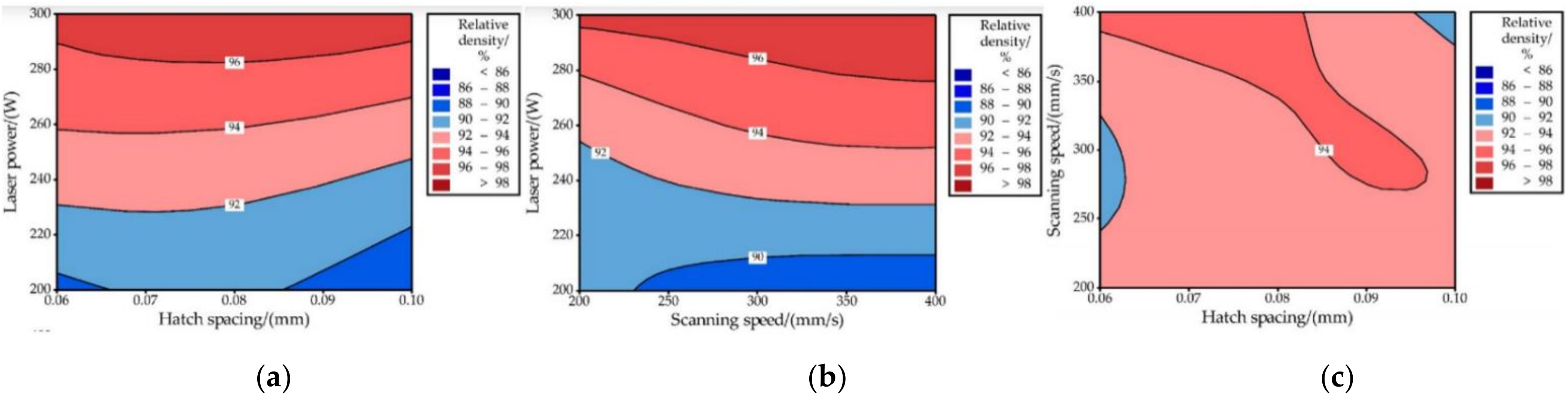 Metals 12 00274 g010