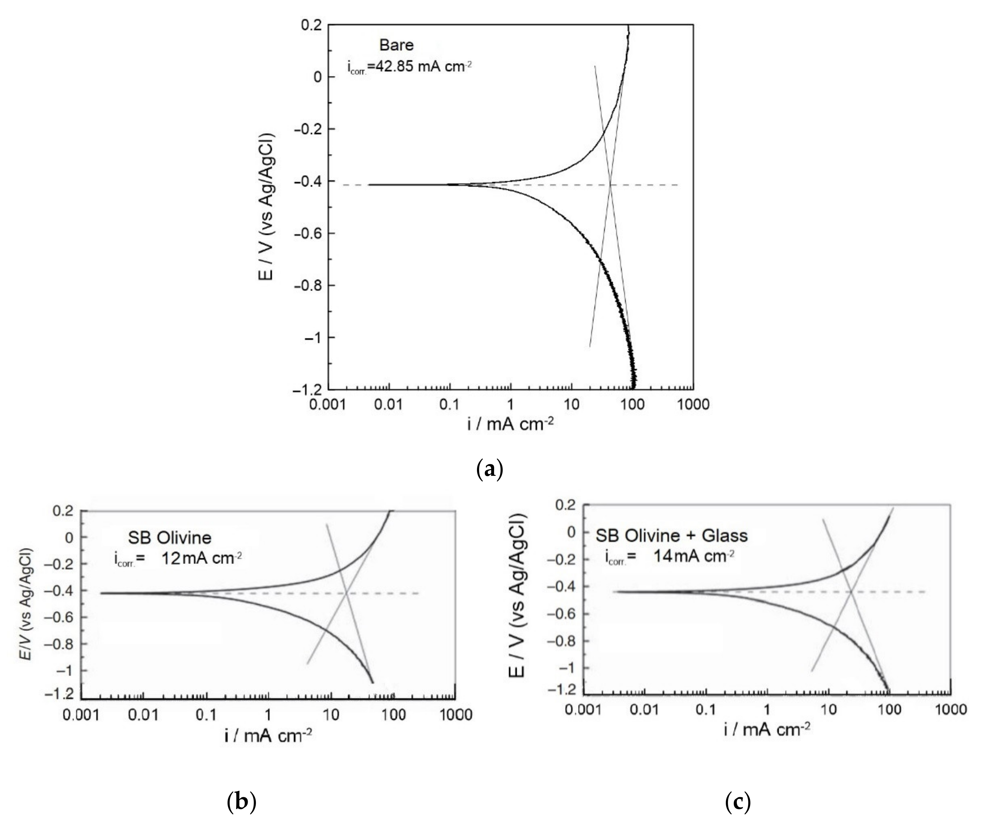 Metals 12 00275 g004a