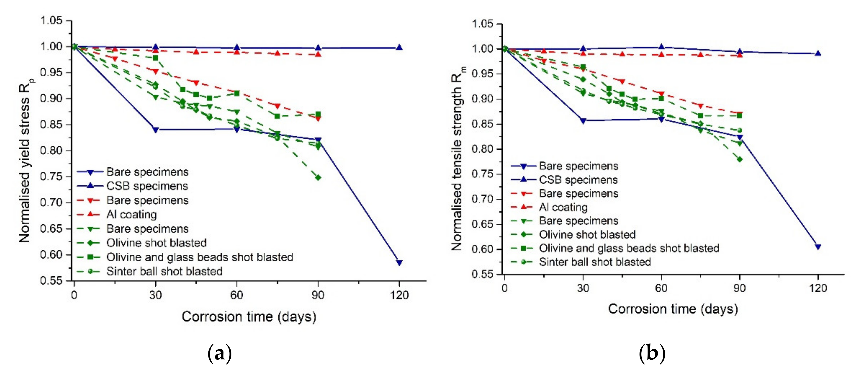 Metals 12 00275 g007