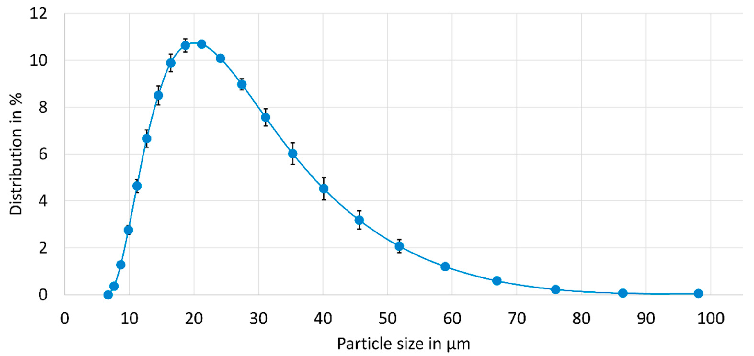Metals 12 00285 g002