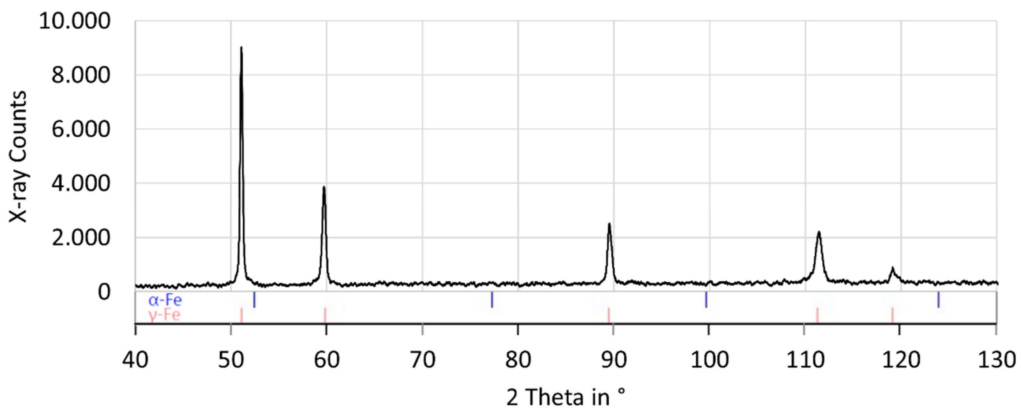 Metals 12 00285 g006