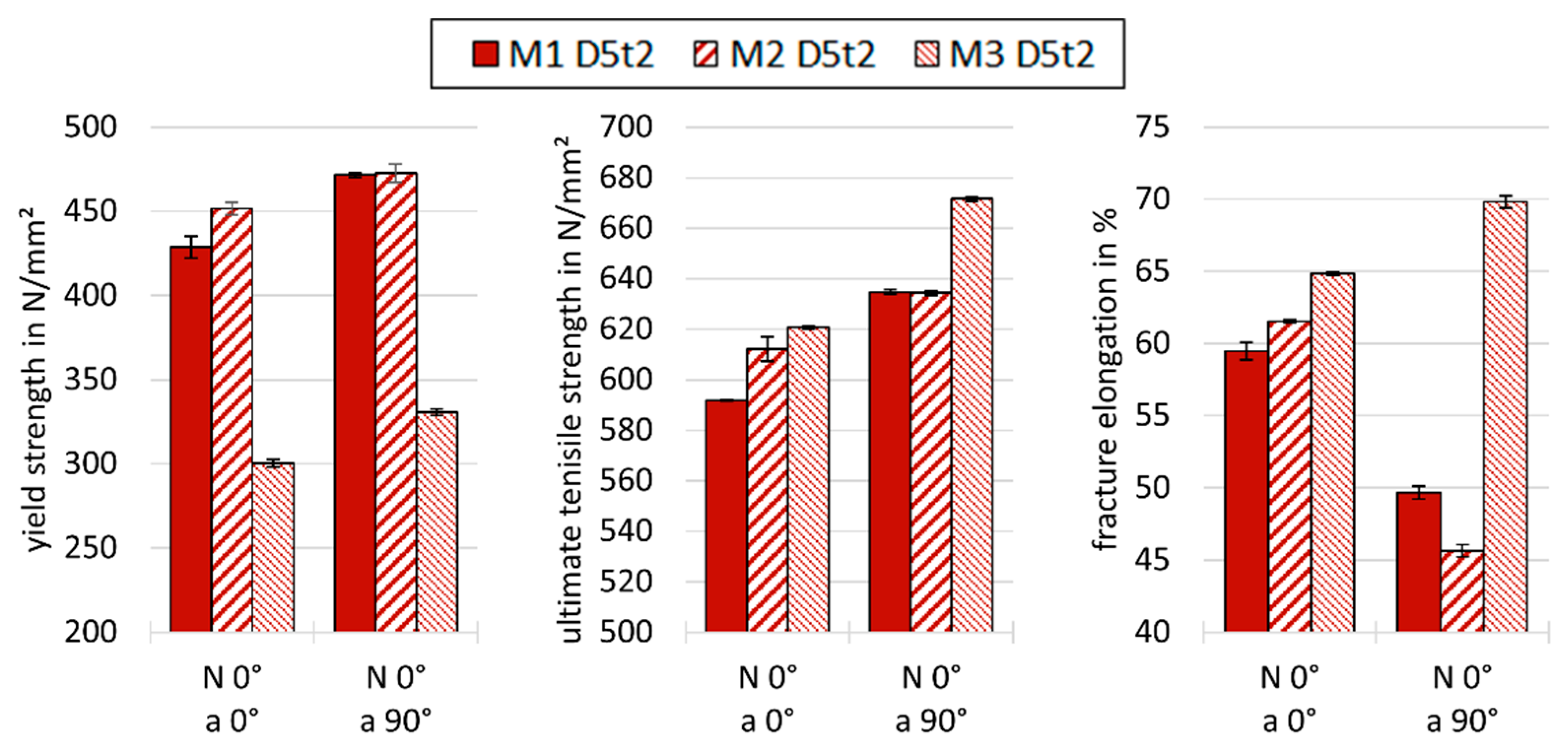 Metals 12 00285 g008
