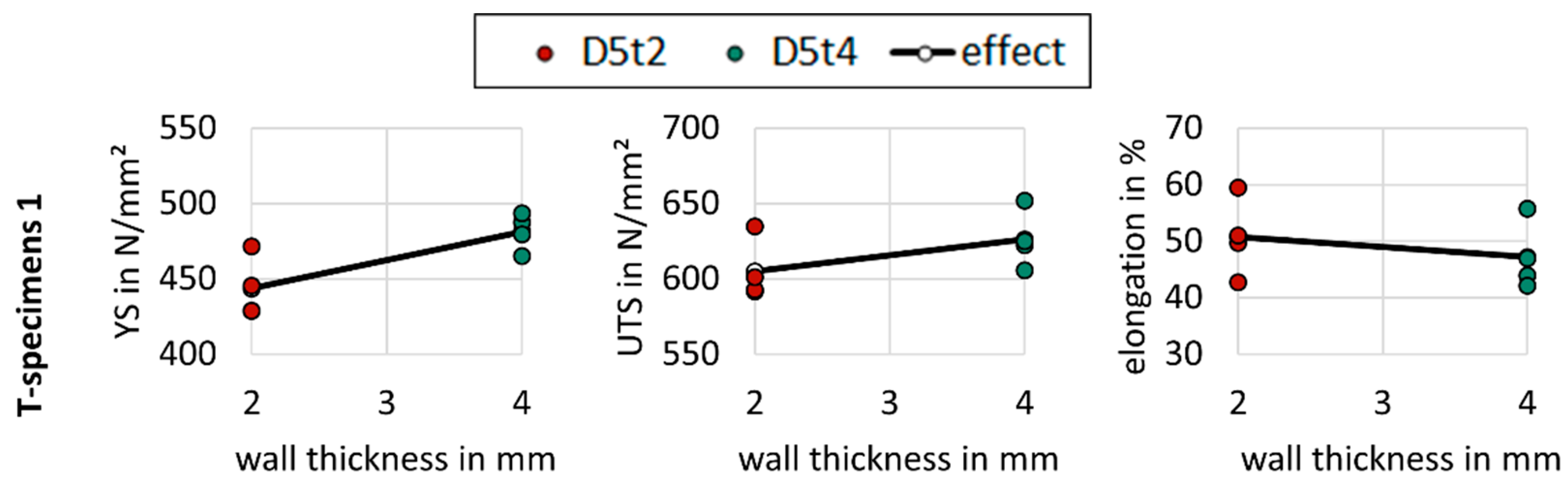 Metals 12 00285 g013