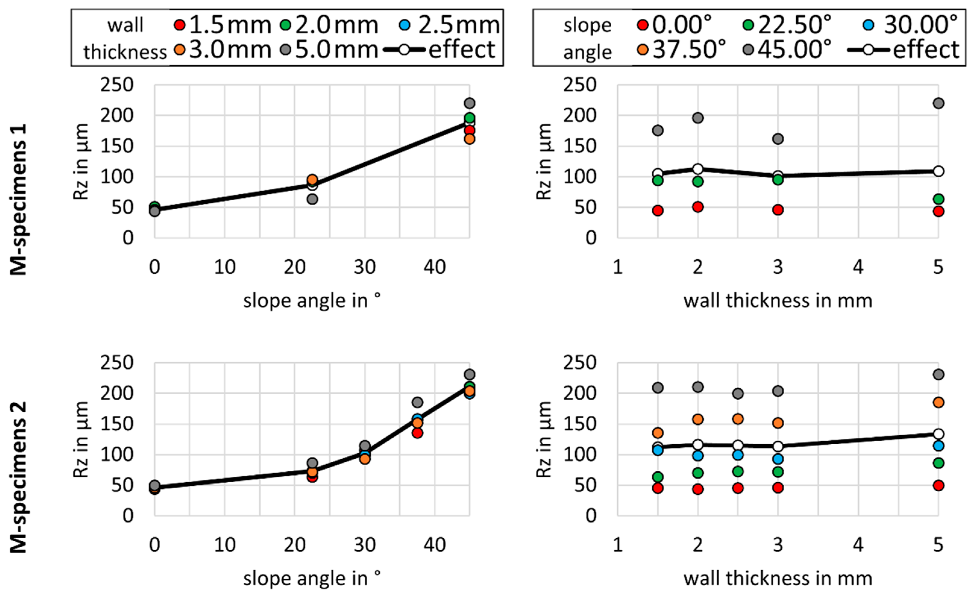 Metals 12 00285 g017