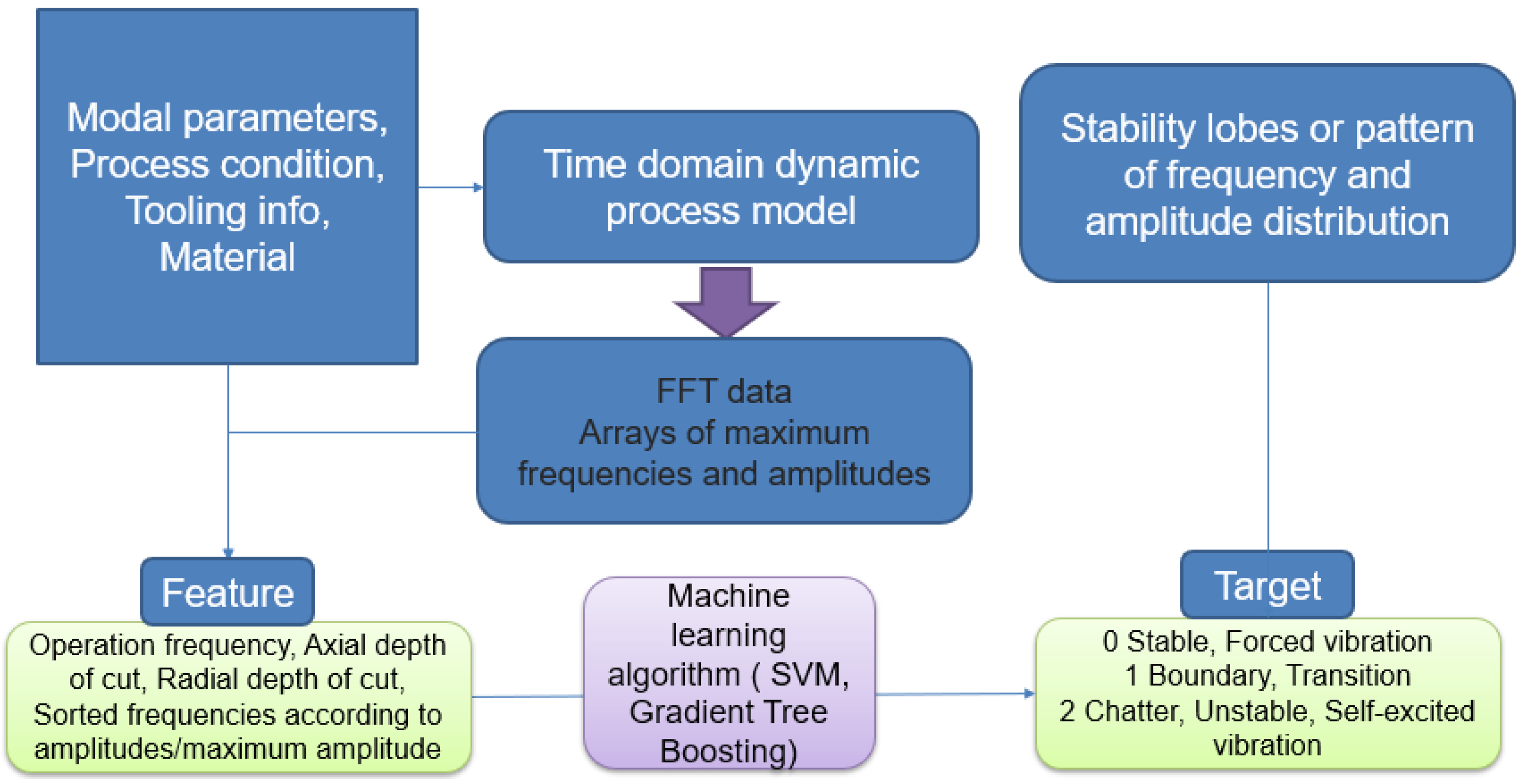 Model stability hot sale machine learning