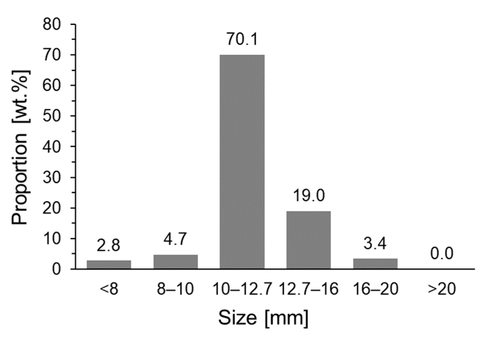 Metals 12 00302 g001