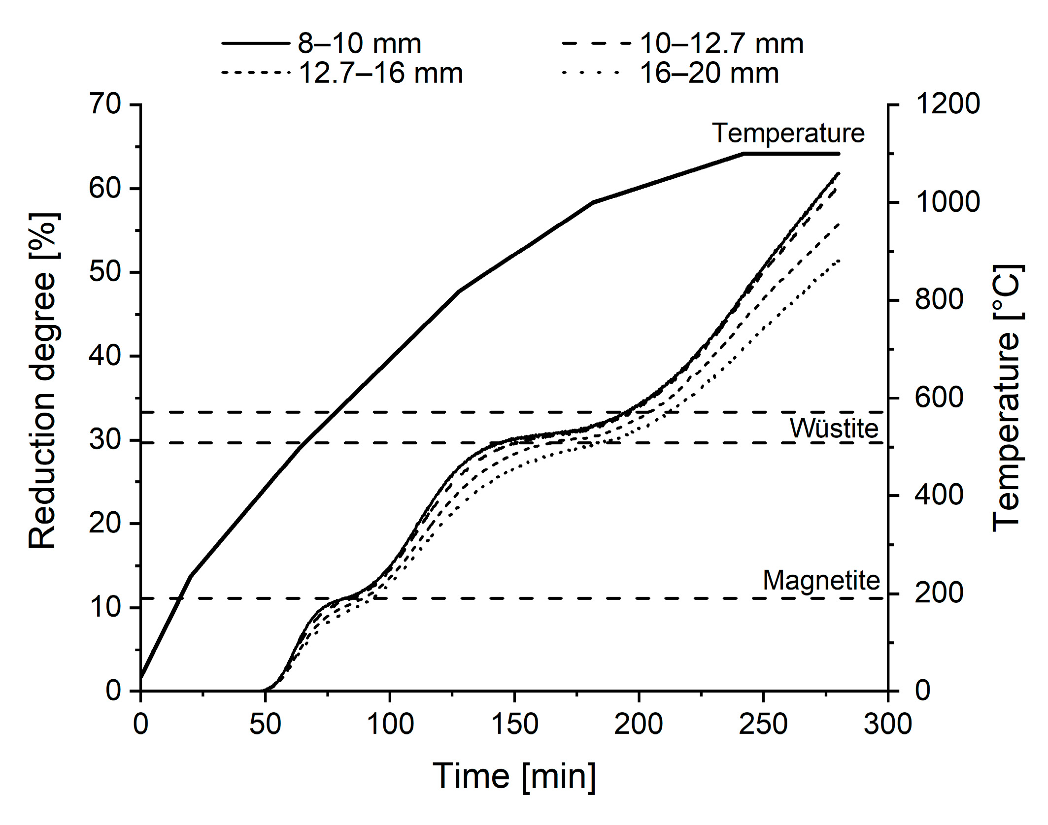 Metals 12 00302 g005
