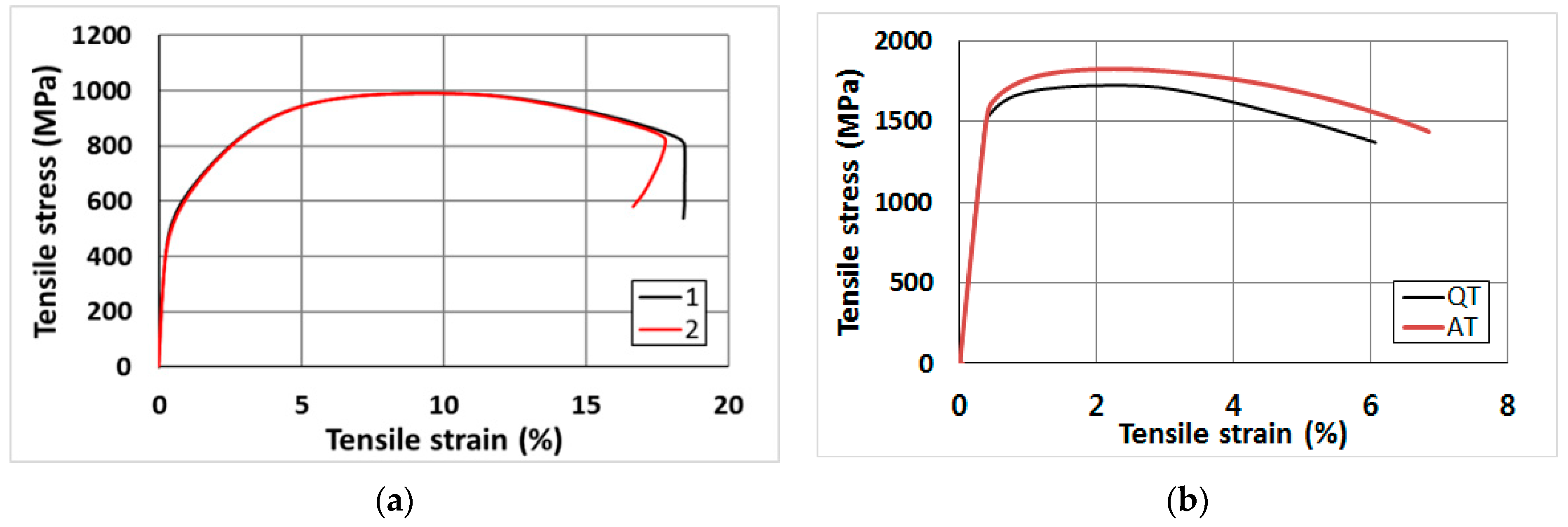 Metals 12 00304 g012 Metals 12 00304 g012