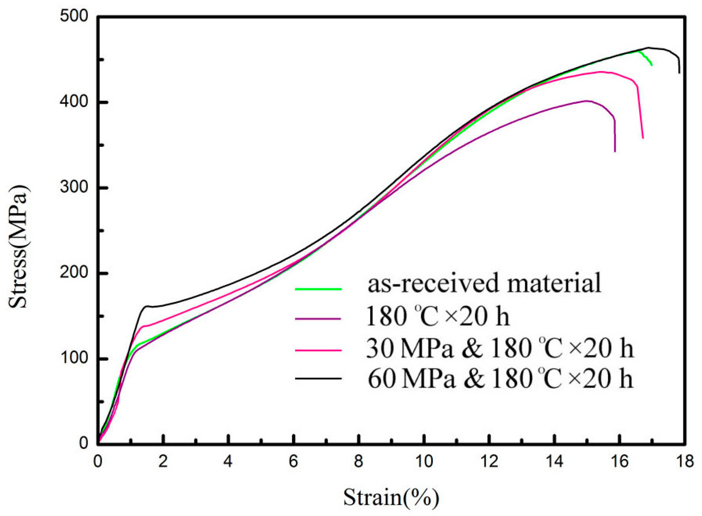 Metals 12 00309 g008