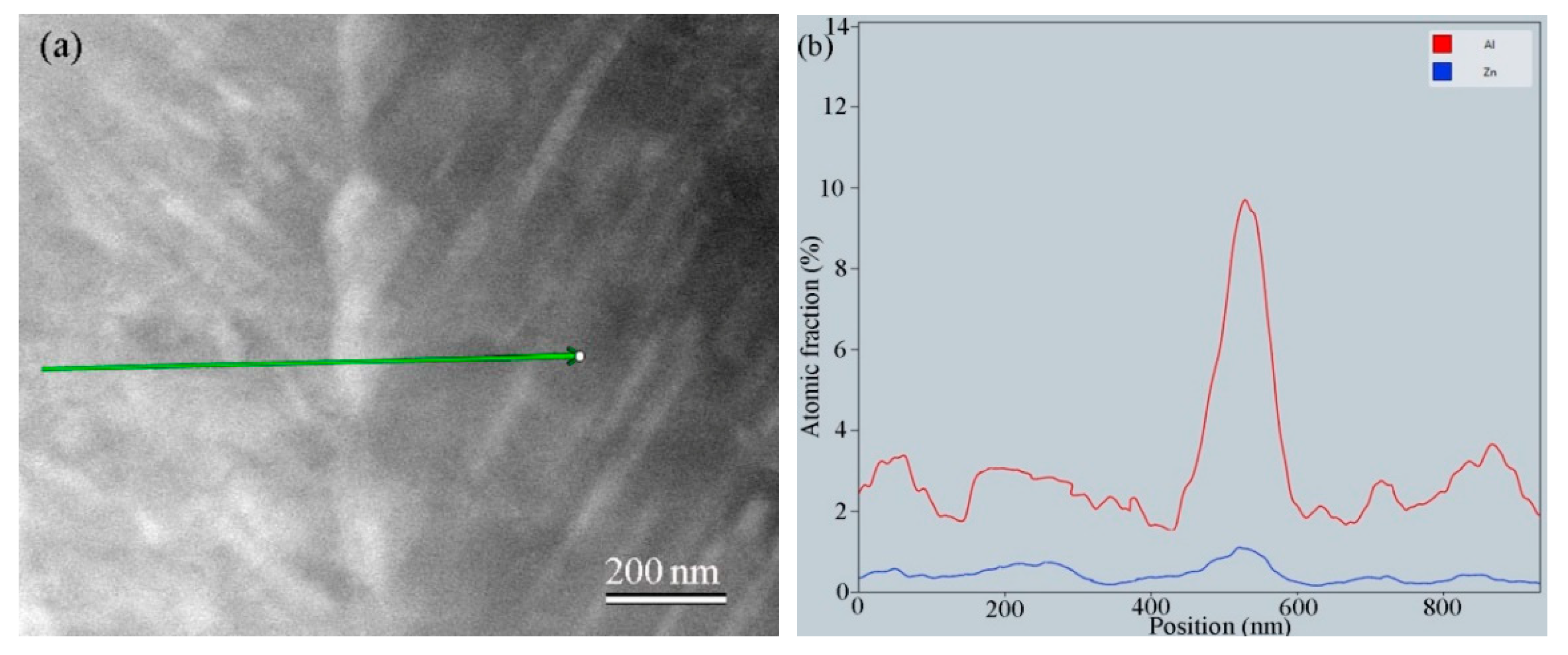 Metals 12 00309 g010