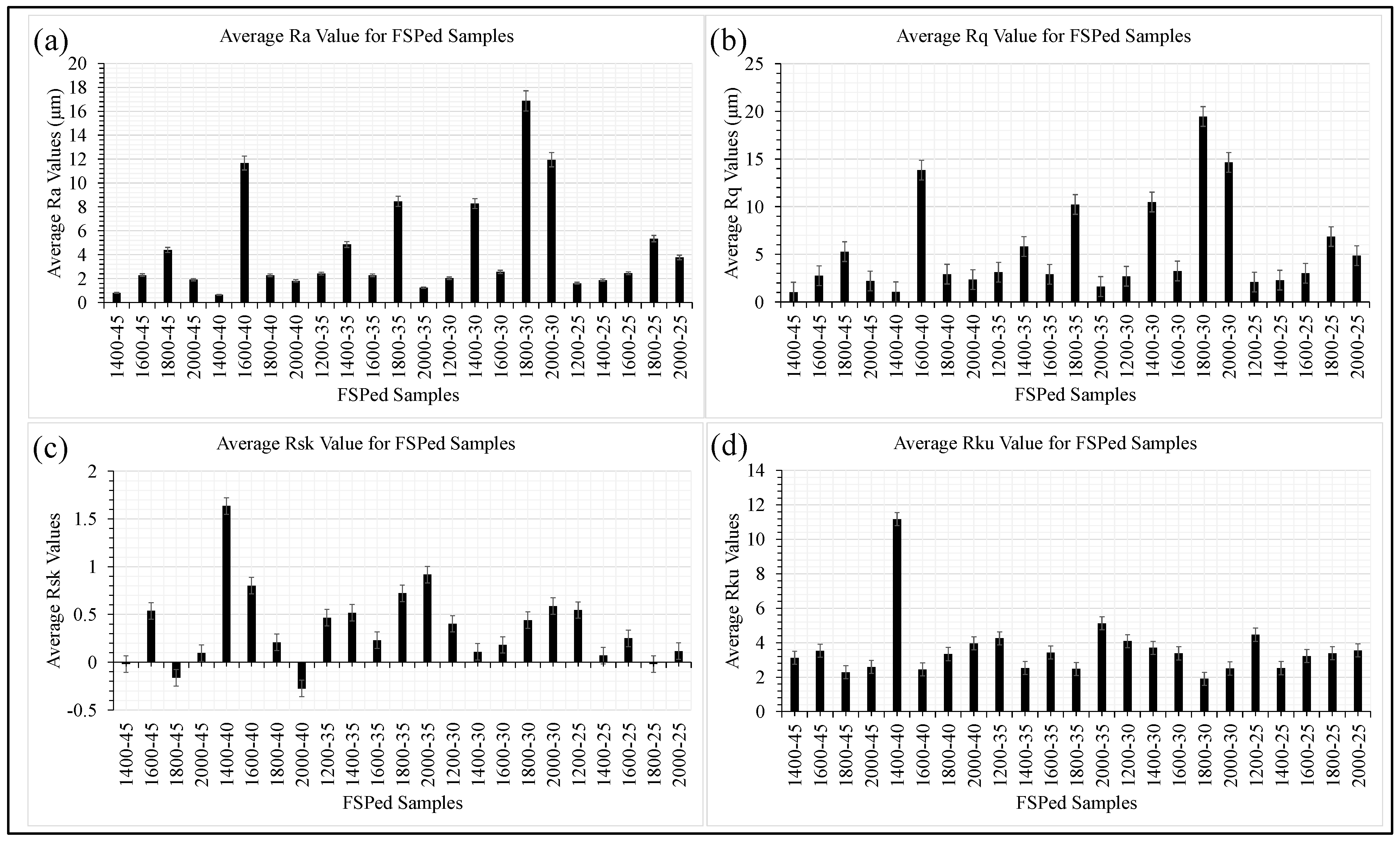 Metals 12 00310 g010