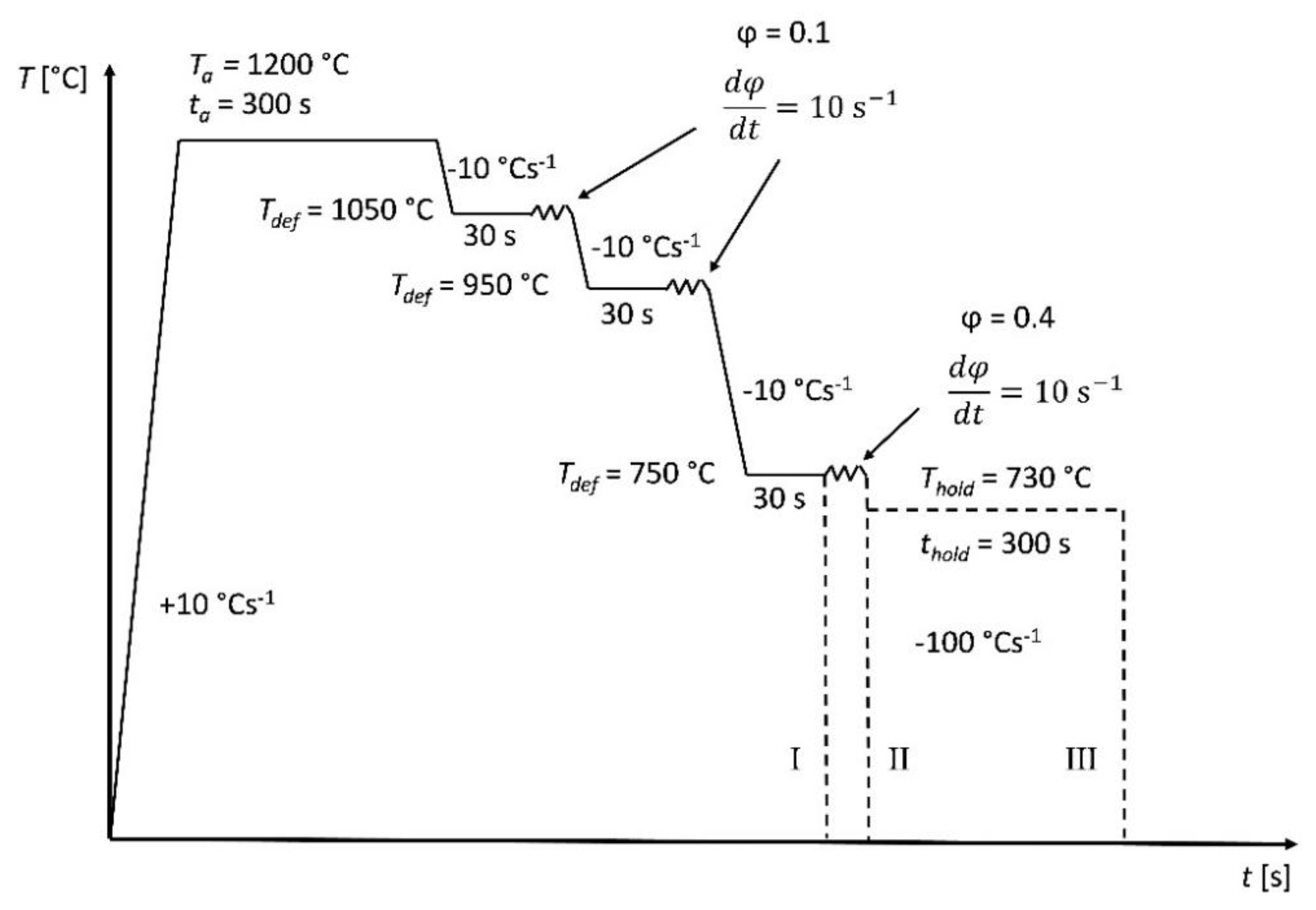 Metals 12 00313 g001 Metals 12 00313 g001