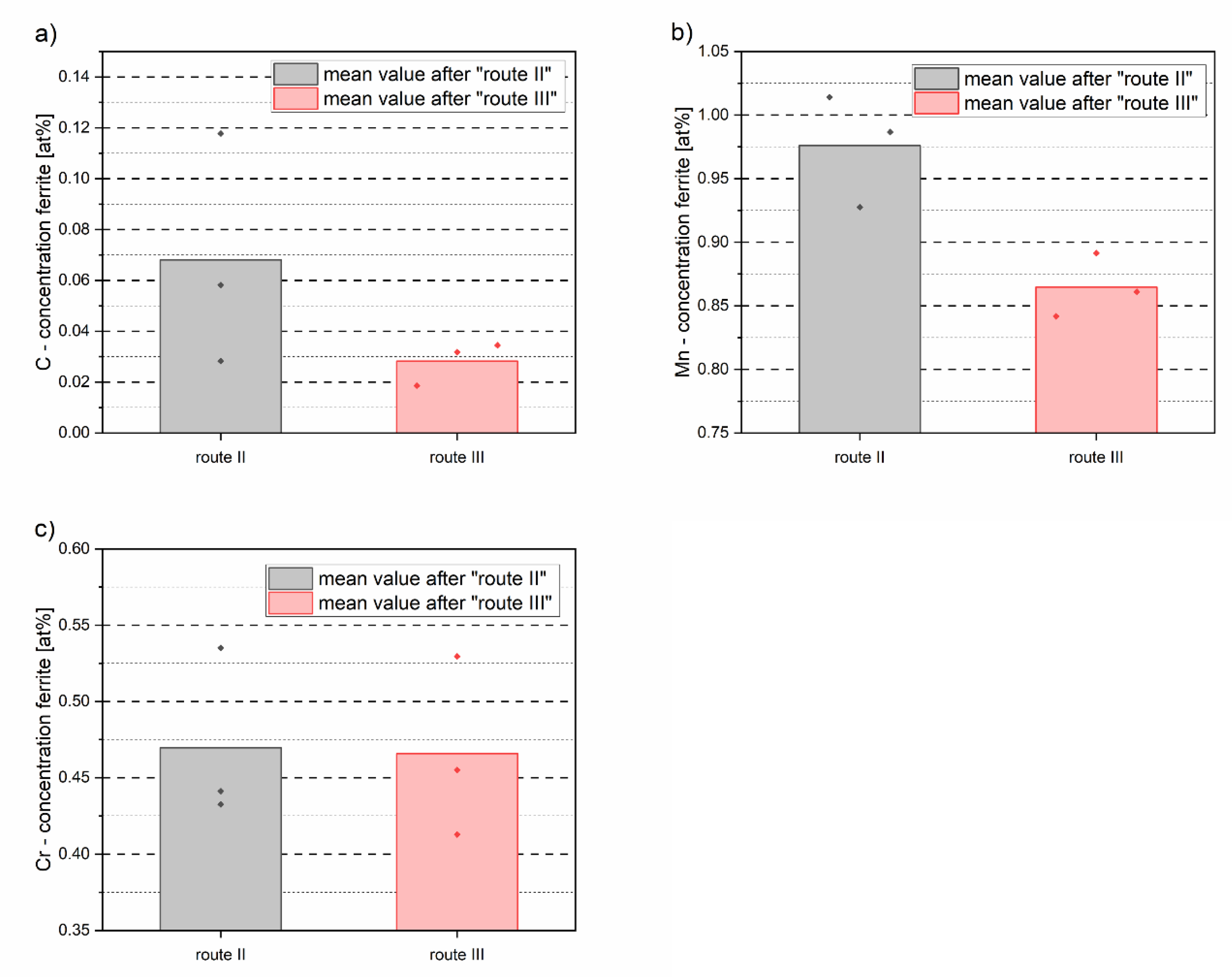 Metals 12 00313 g007 Metals 12 00313 g007