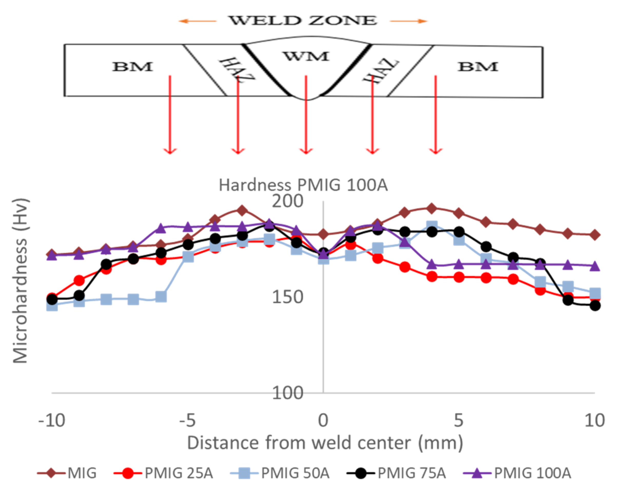 Metals 12 00315 g007