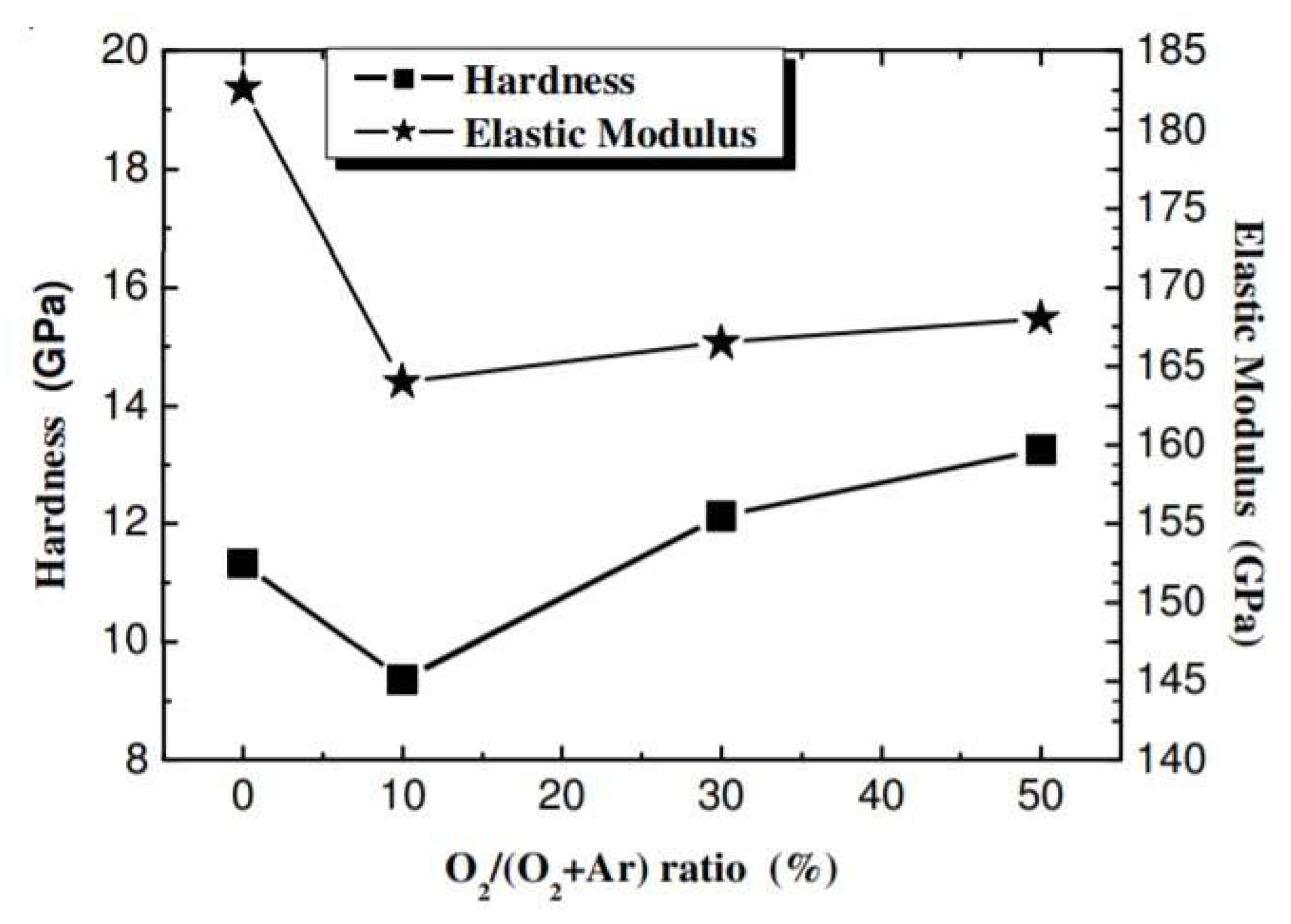 Metals 12 00319 g005