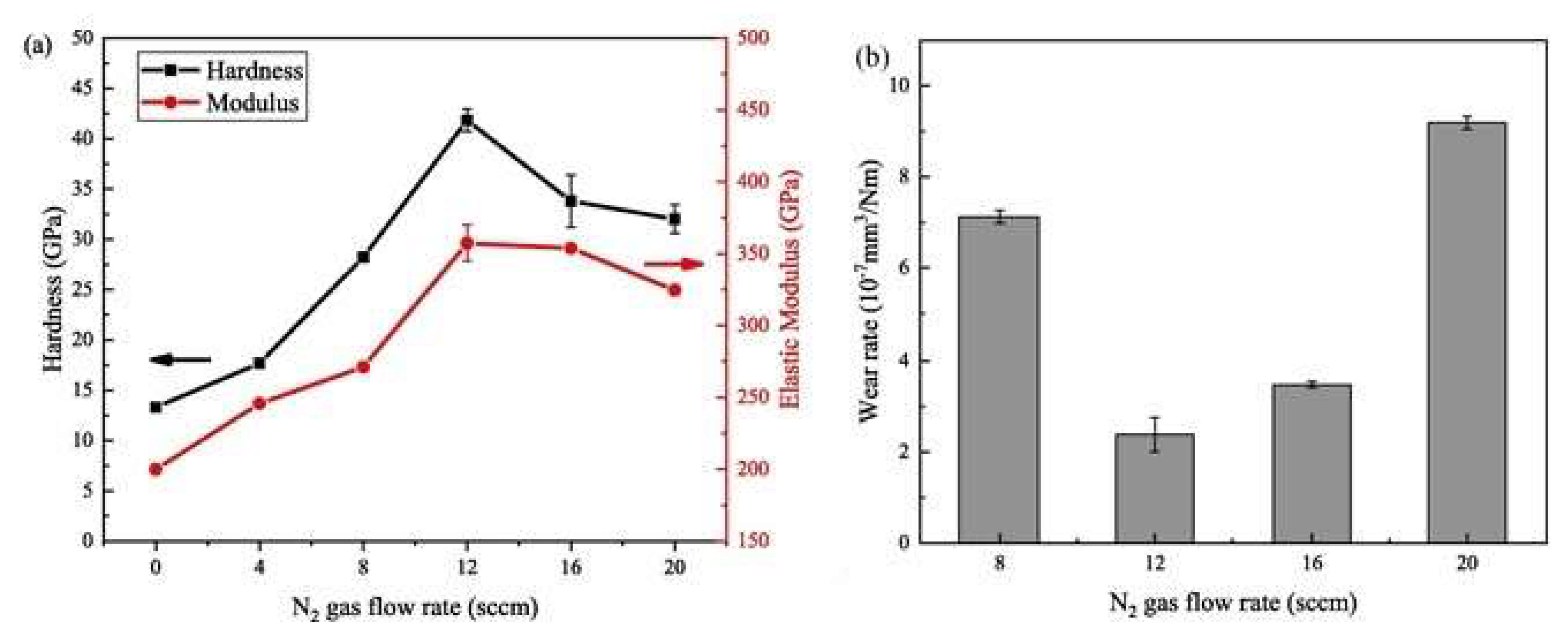 Metals 12 00319 g007