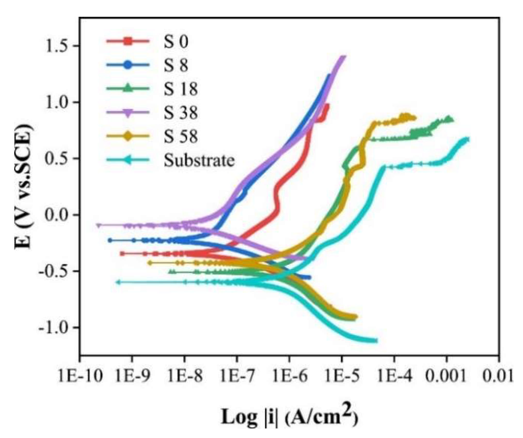 Metals 12 00319 g009