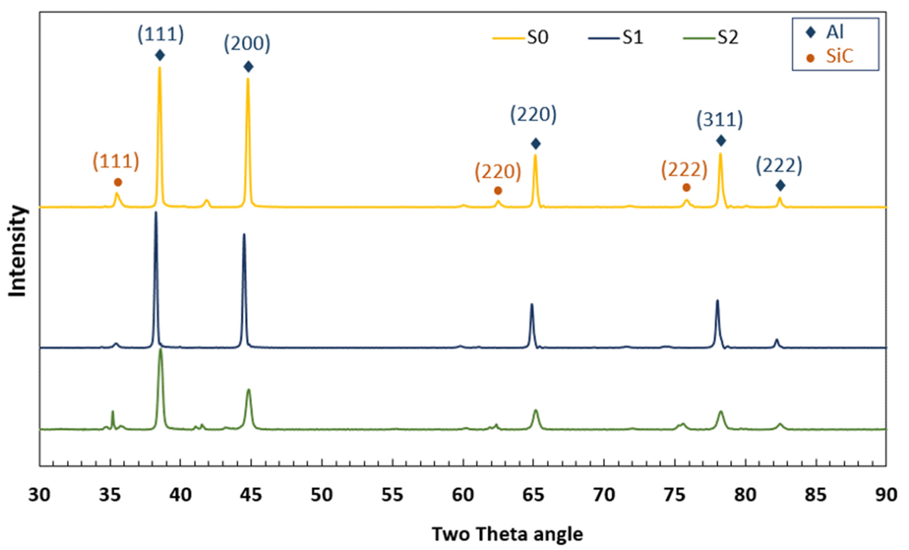Metals 12 00323 g004
