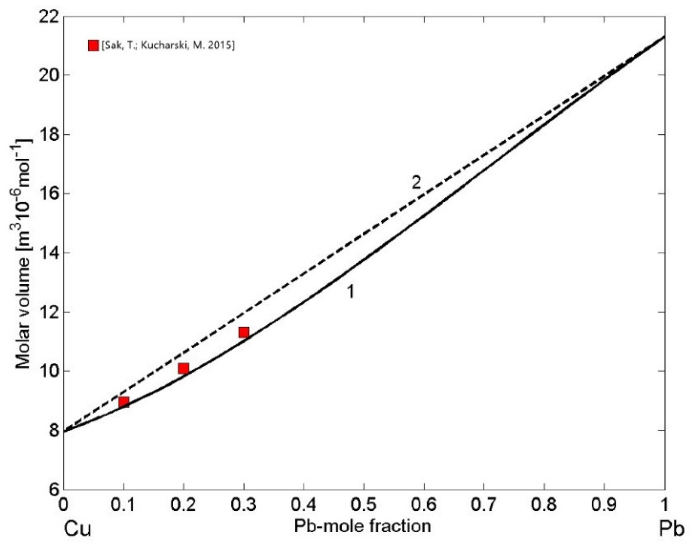 Metals 12 00336 g008