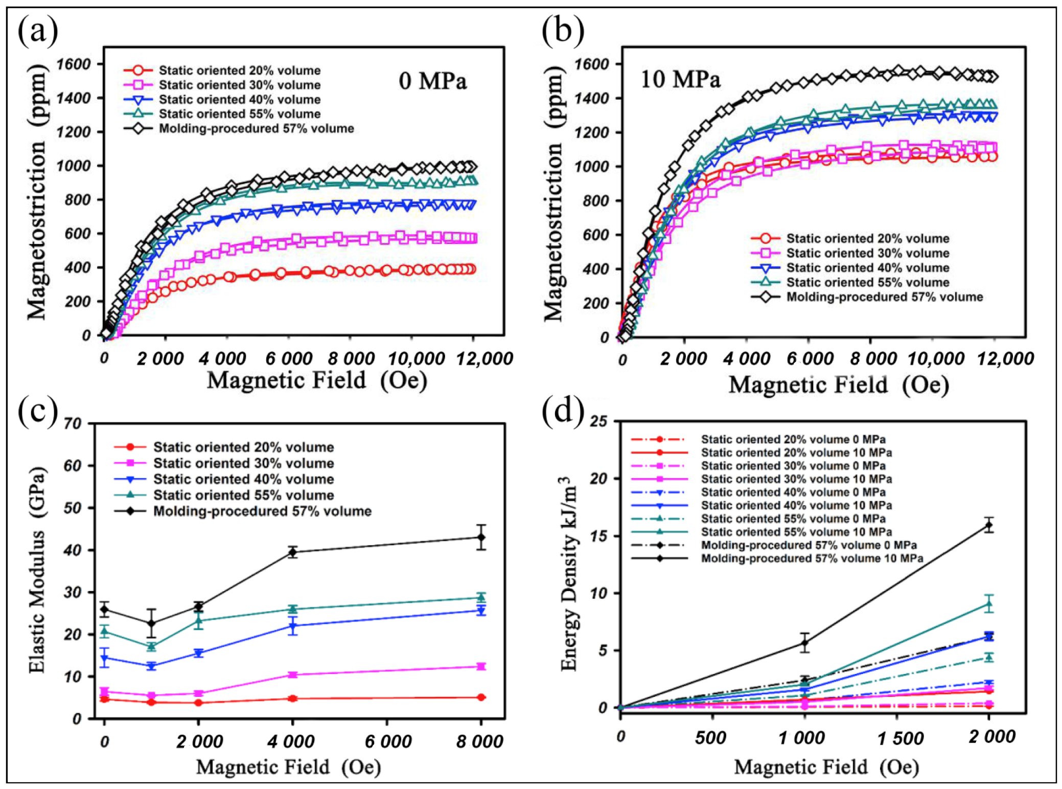 Metals Free Full Text Recent Advances In Magnetostrictive Tb Dy Fe Alloys Html