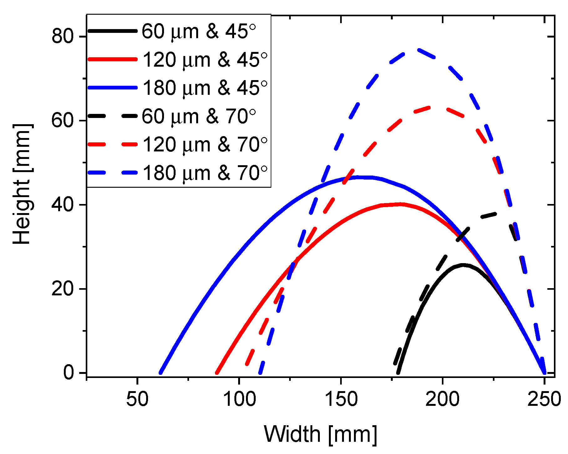 Metals 12 00343 g009