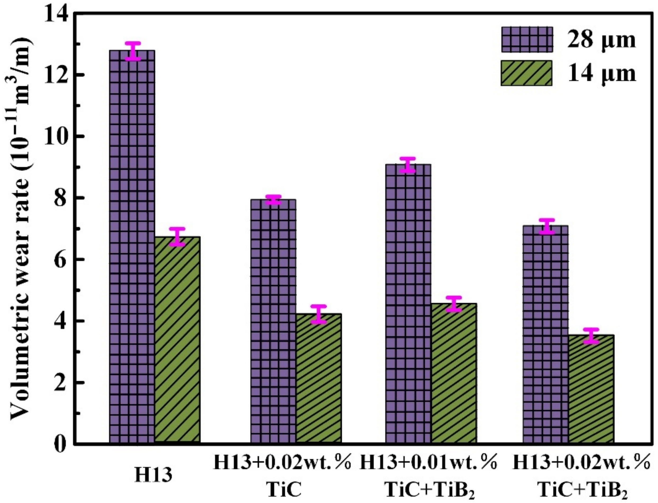 Metals 12 00348 g009