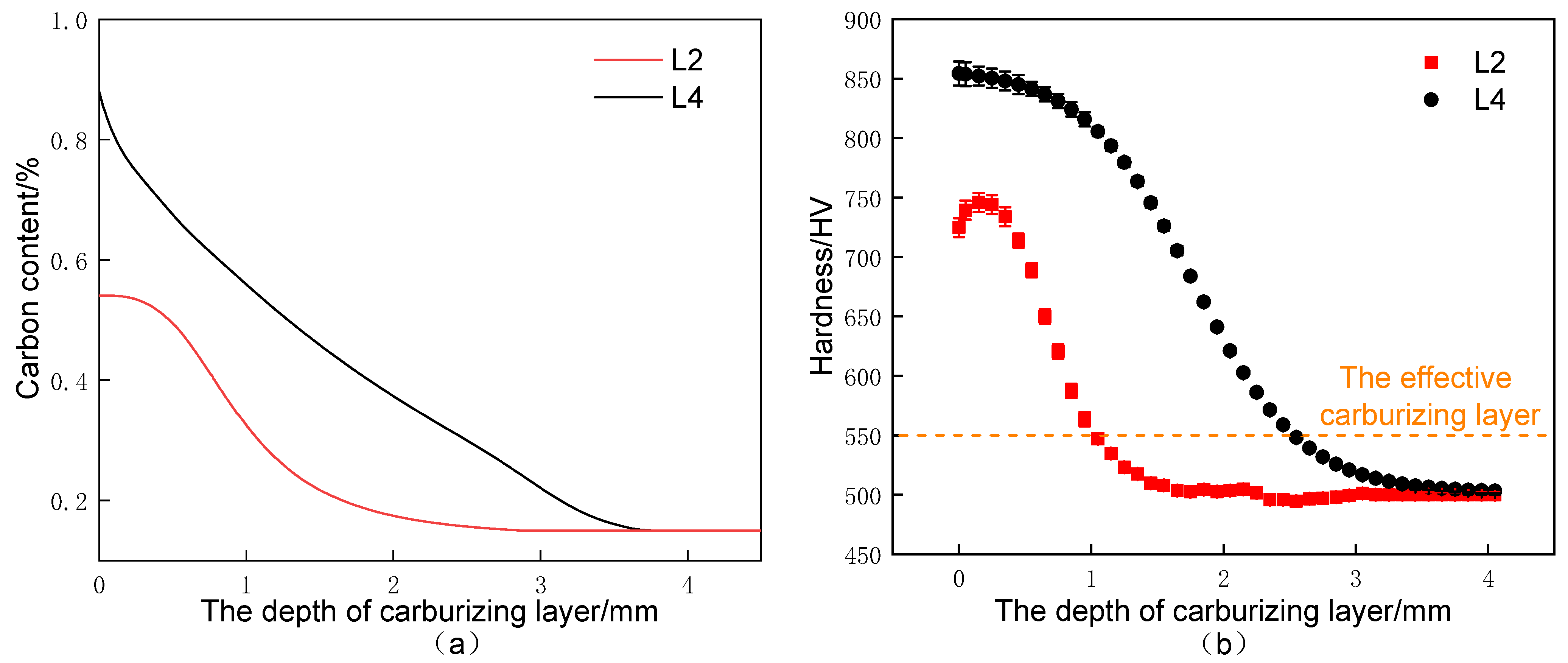Metals 12 00379 g010