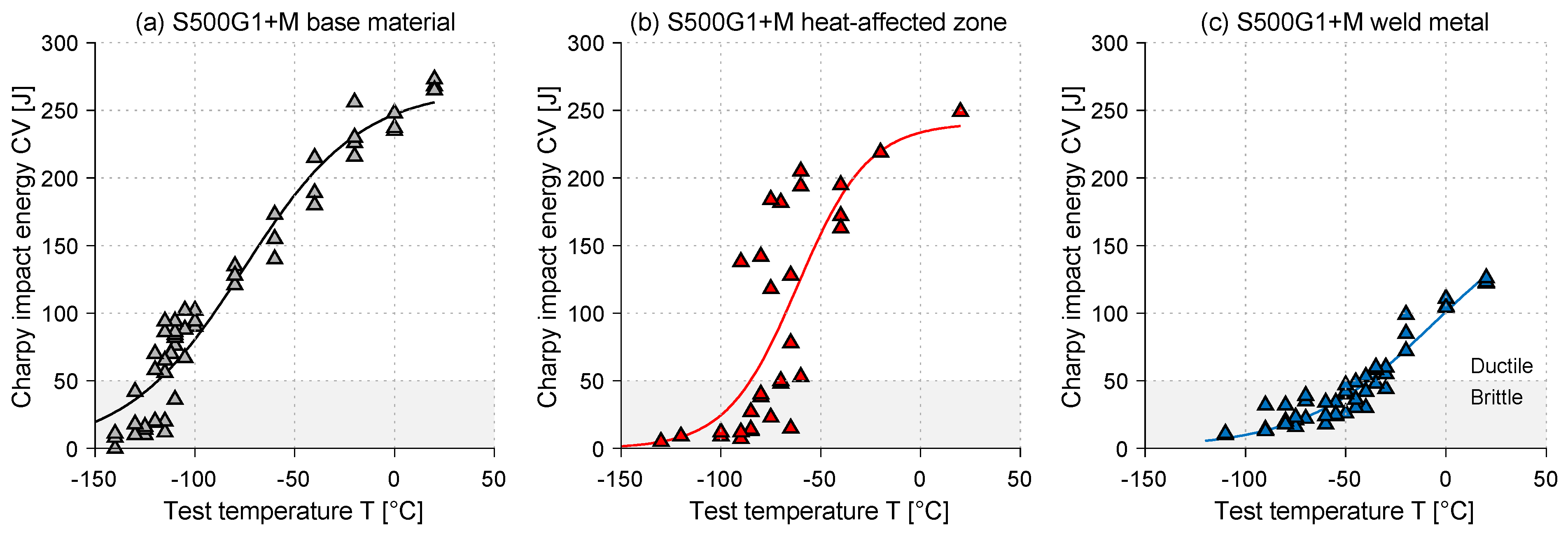 Metals 12 00385 g010