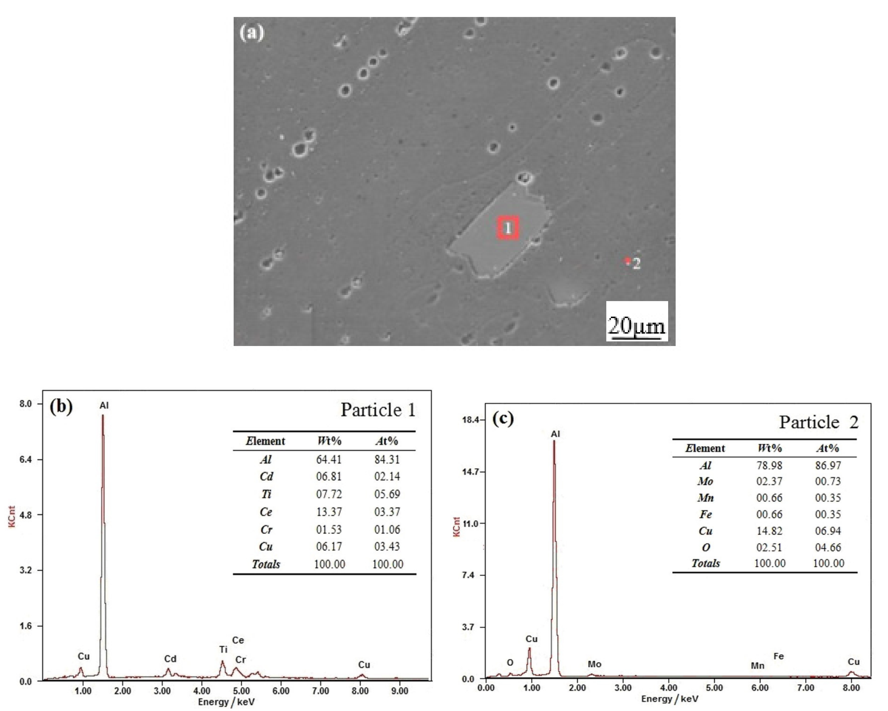 Metals 12 00387 g004