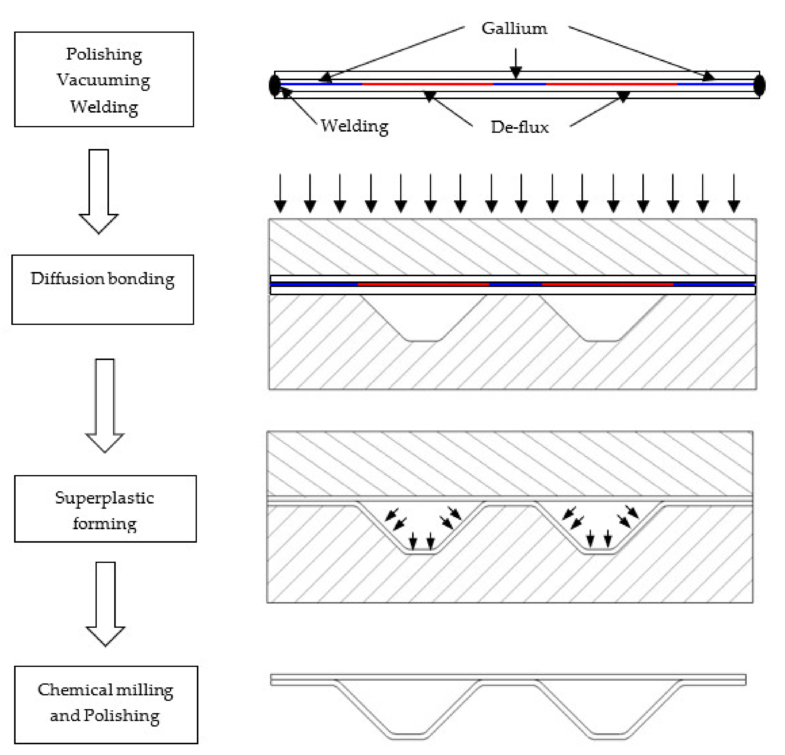 Metals 12 00389 g003