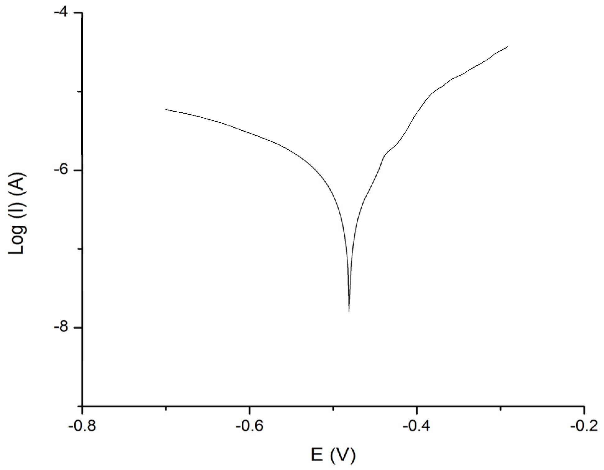 Metals 12 00392 g008