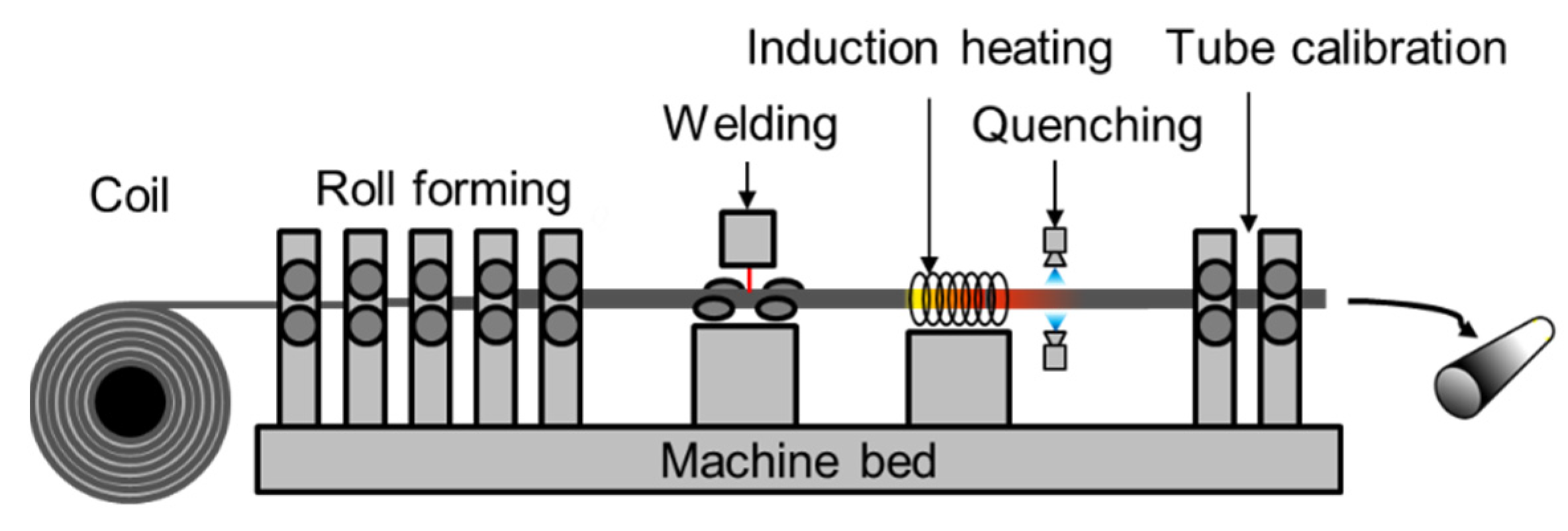 Metals 12 00393 g001