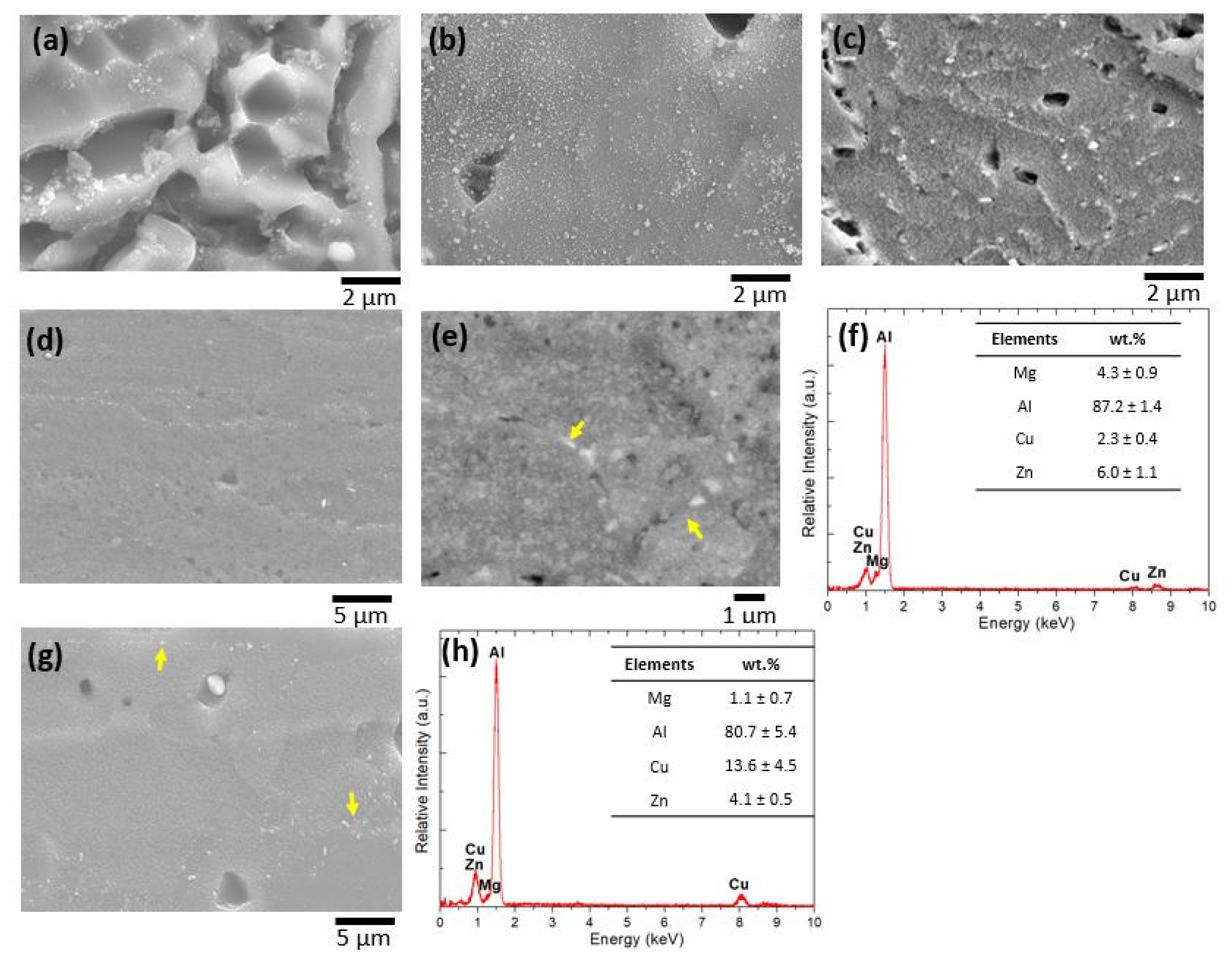 Metals 12 00393 g018