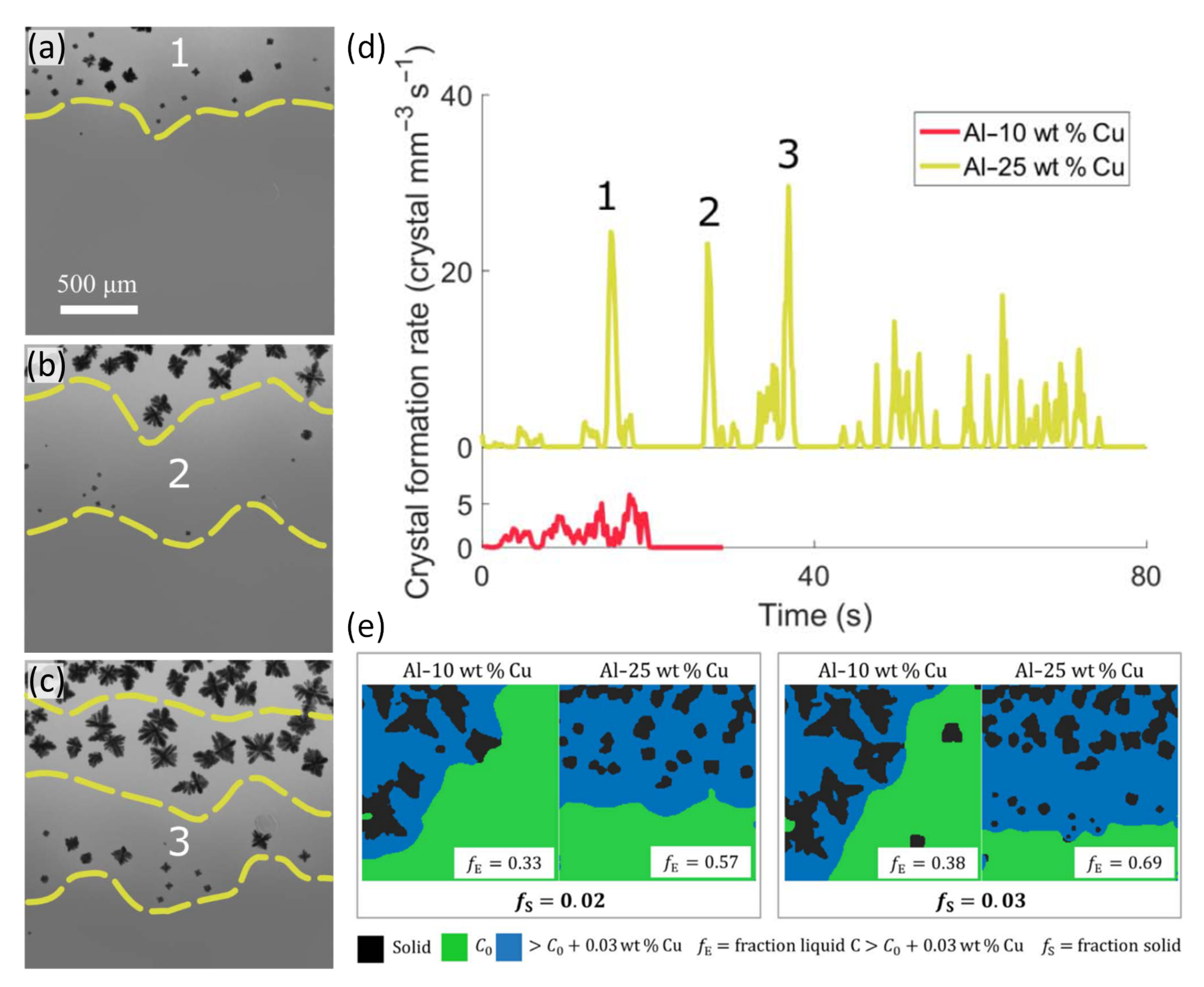 Metals 12 00395 g003