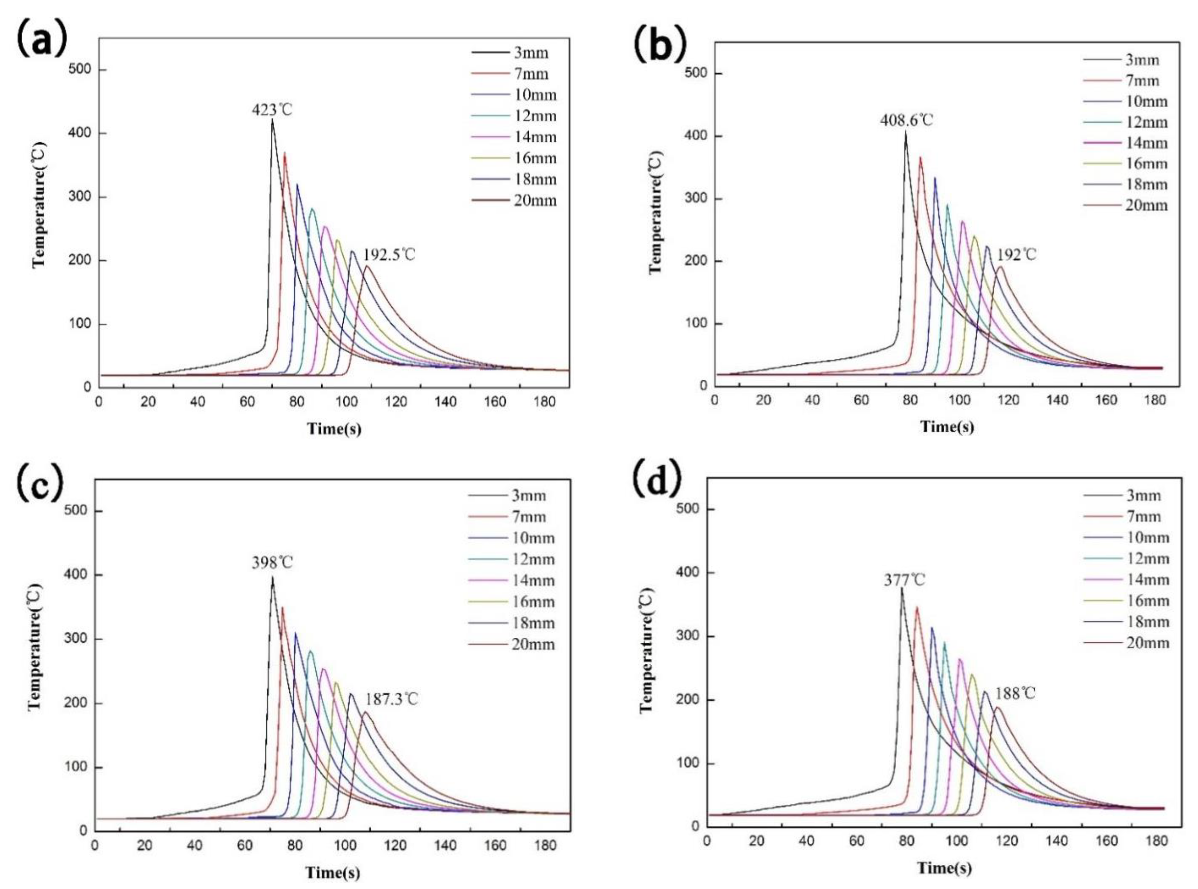 Metals 12 00408 g005a