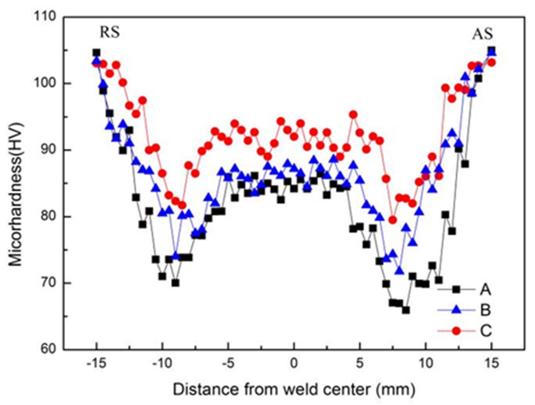 Metals 12 00408 g009