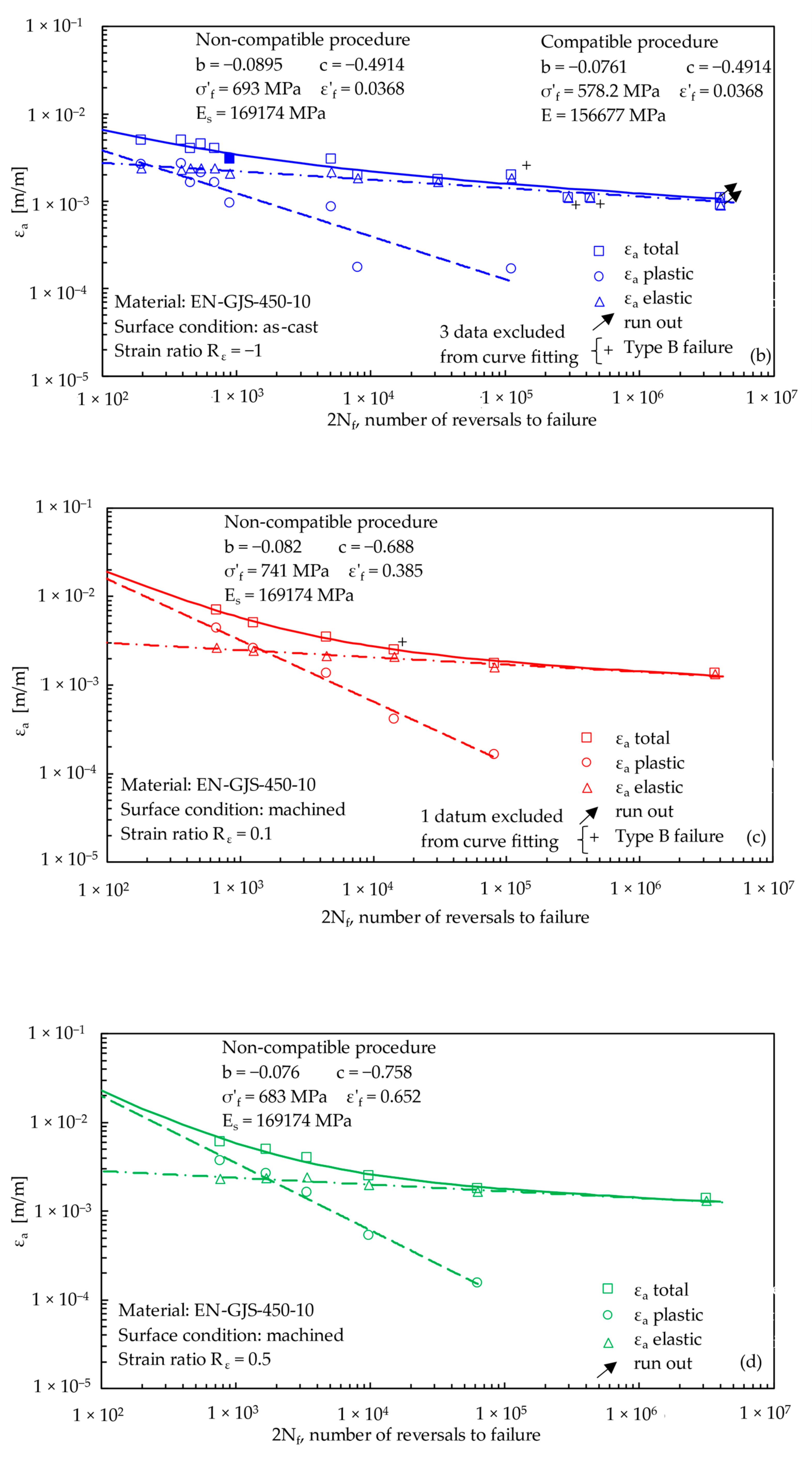 Metals 12 00426 g010b