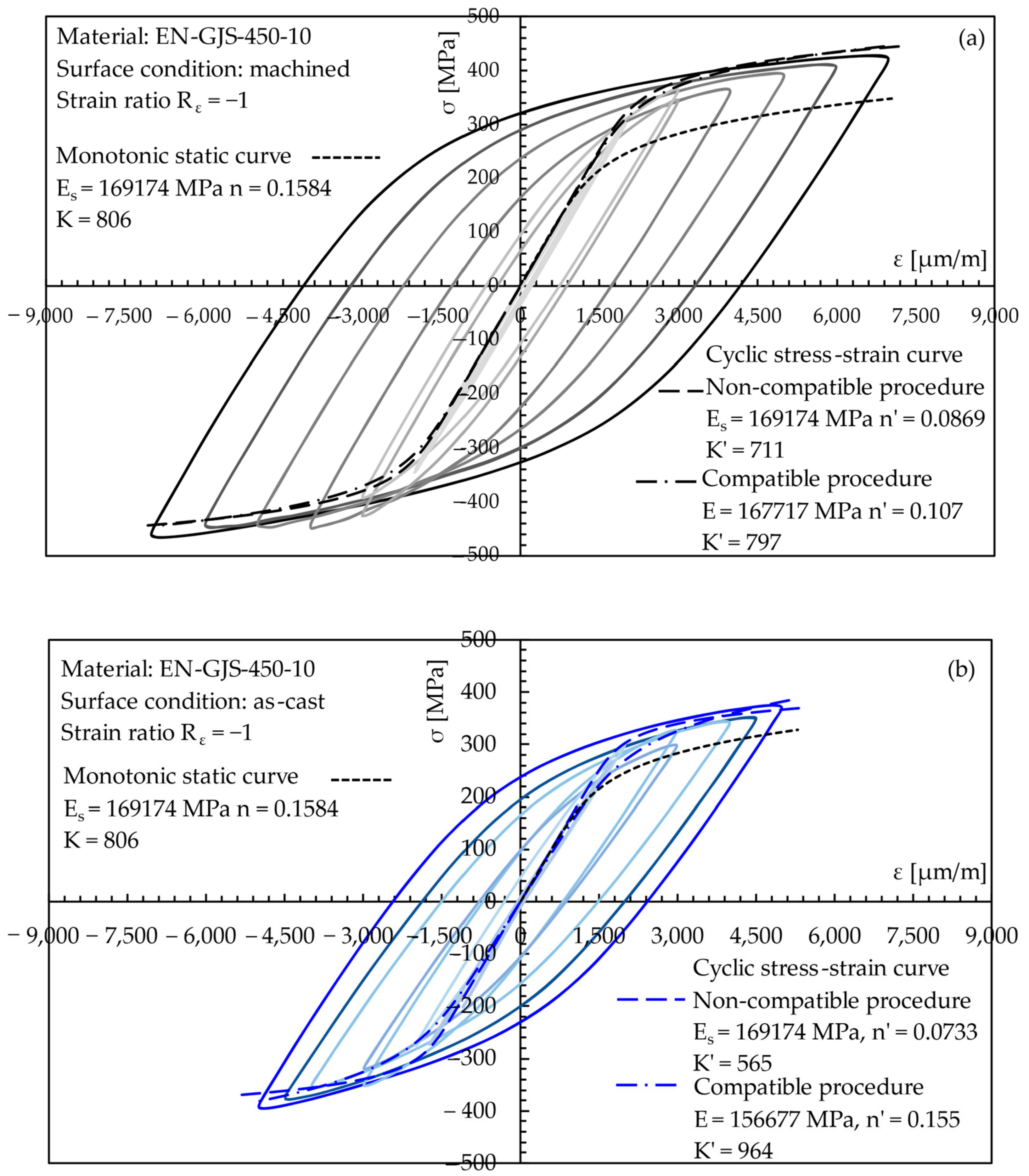 Metals 12 00426 g011a