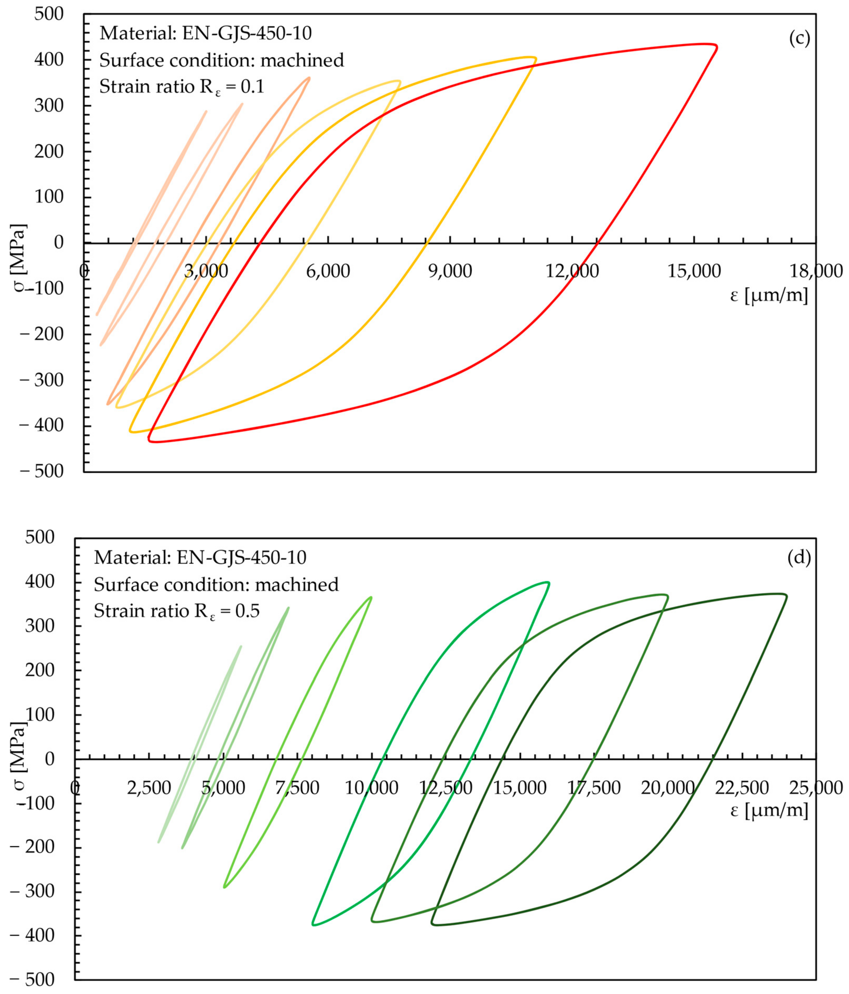 Metals 12 00426 g011b