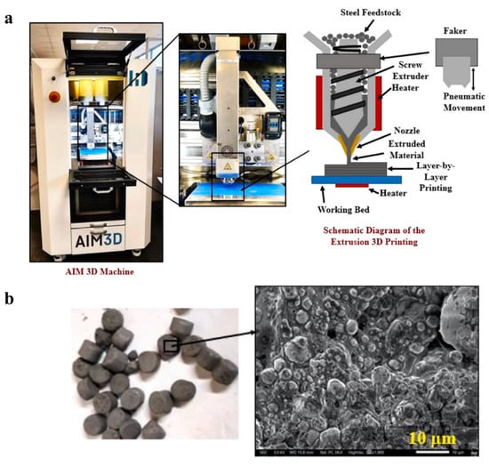 Metals | Free Full-Text | A Review On Material Extrusion Additive ...