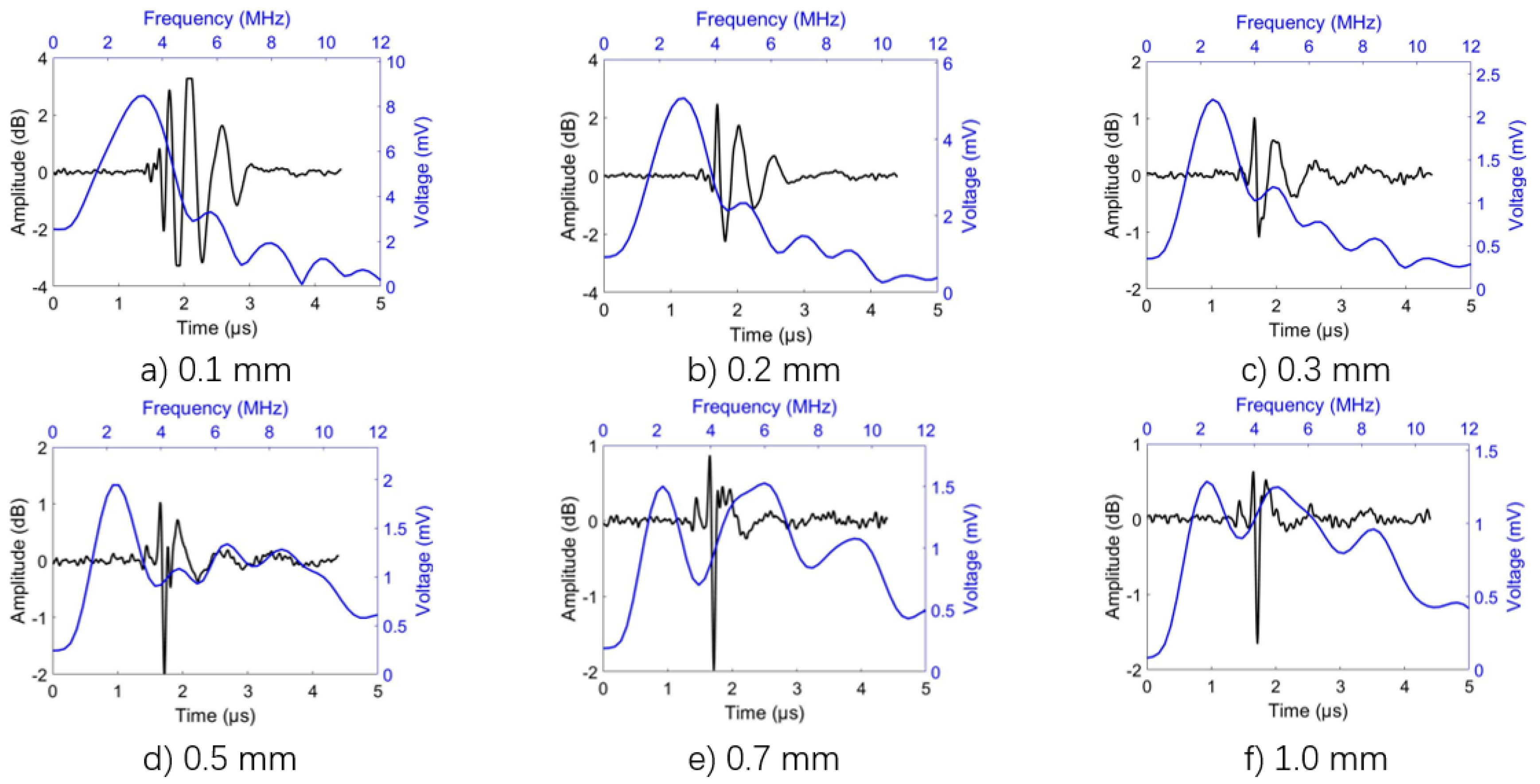 Metals 12 00437 g006