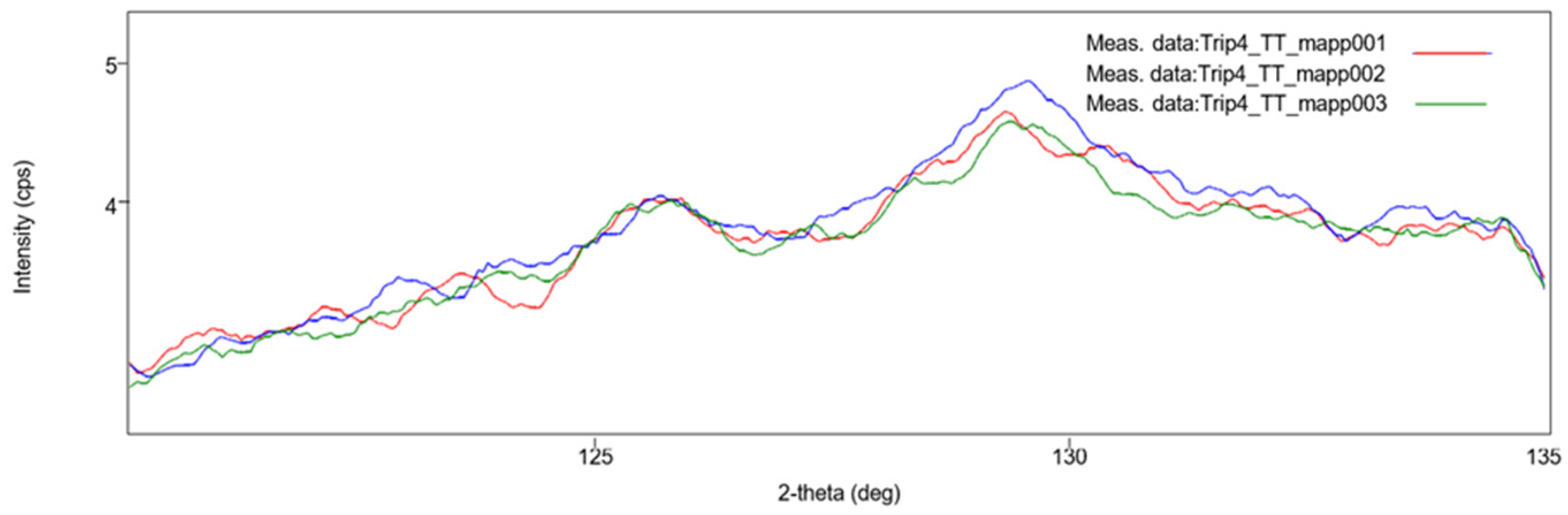 Metals 12 00443 g009
