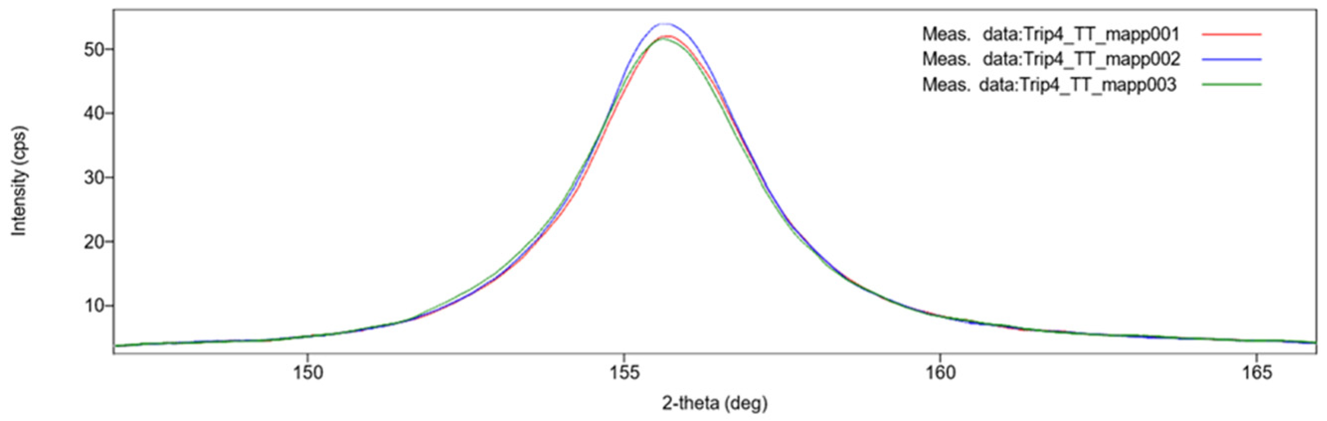 Metals 12 00443 g010