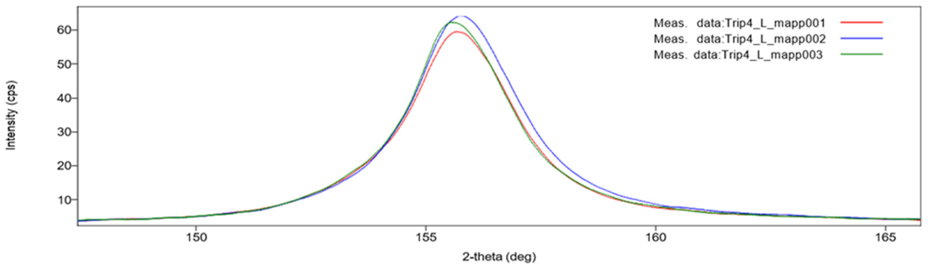 Metals 12 00443 g012