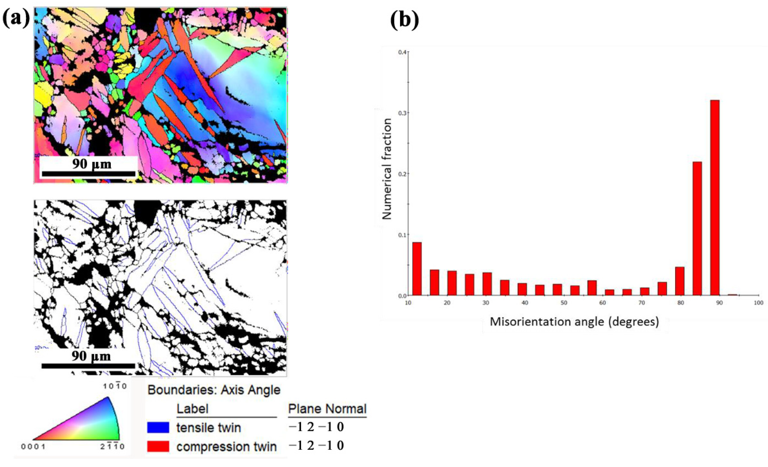 Metals 12 00449 g008