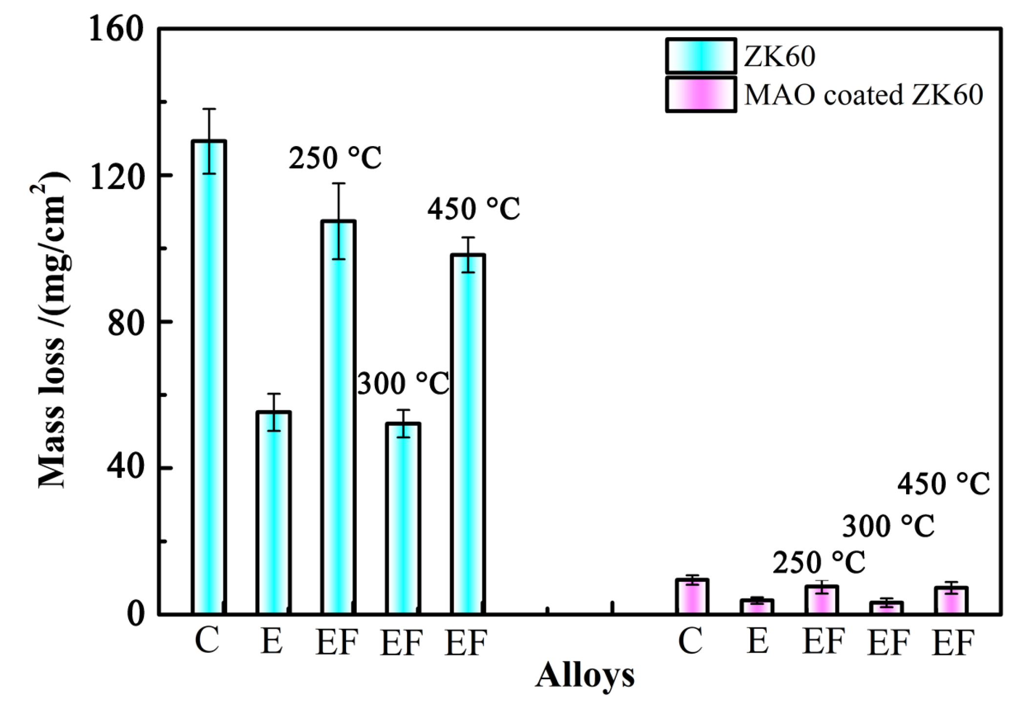 Metals 12 00449 g013
