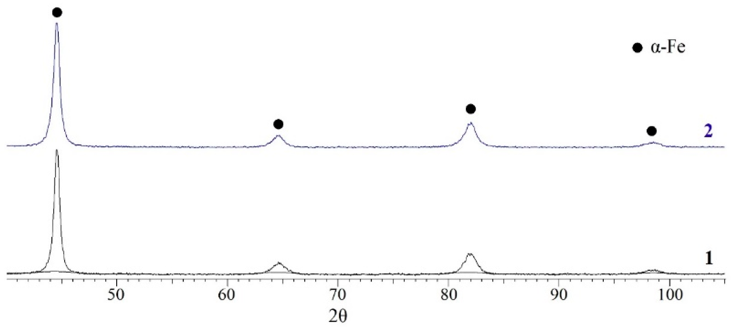 Metals 12 00450 g008