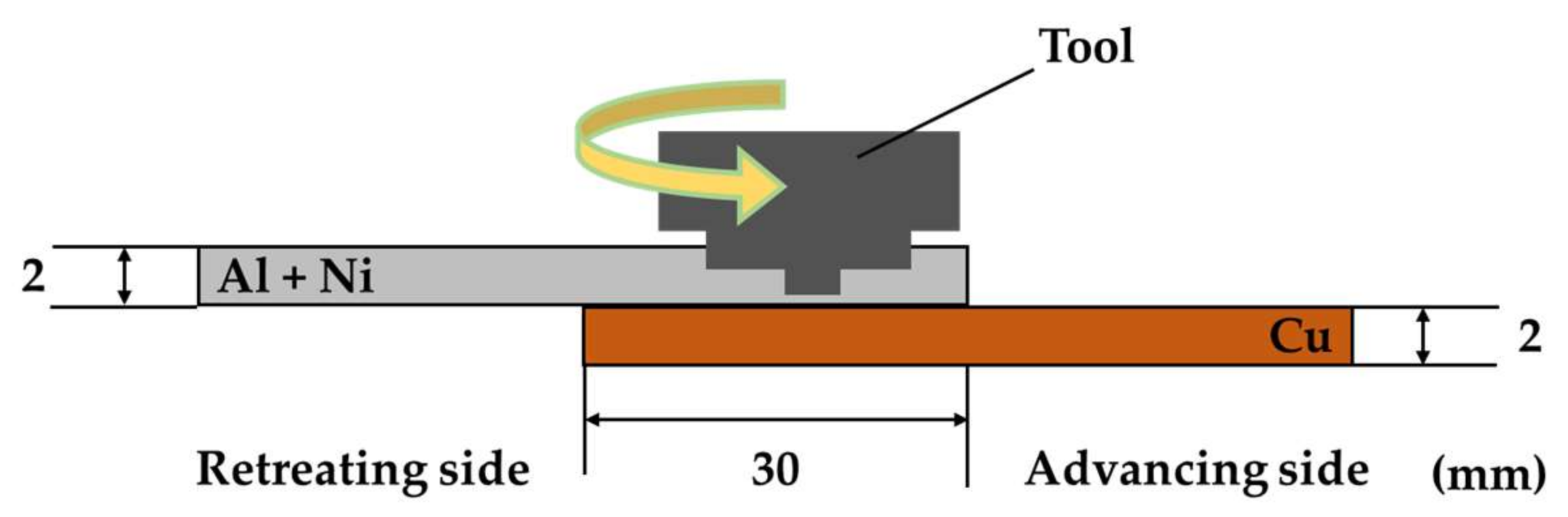 Metals 12 00453 g001