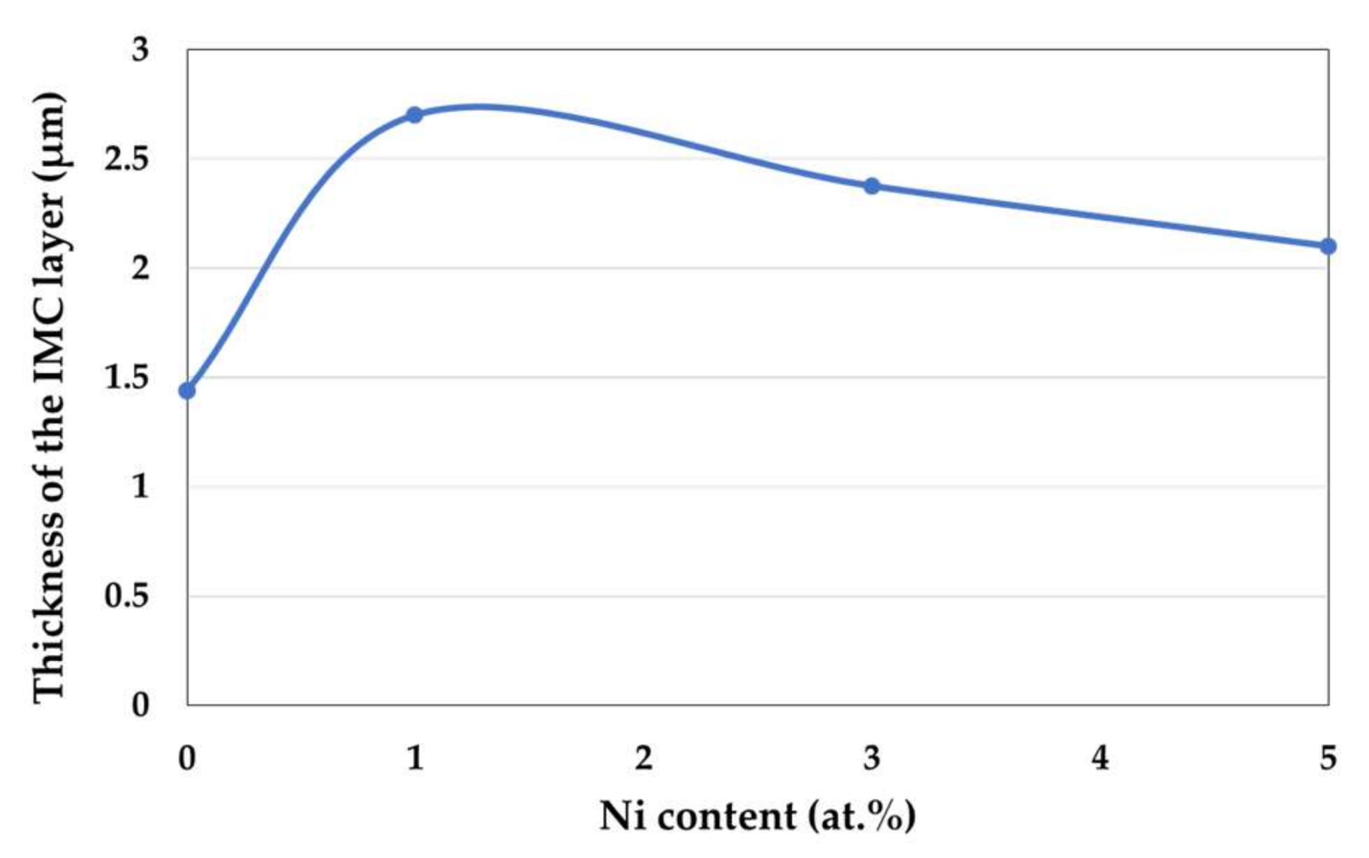 Metals 12 00453 g006